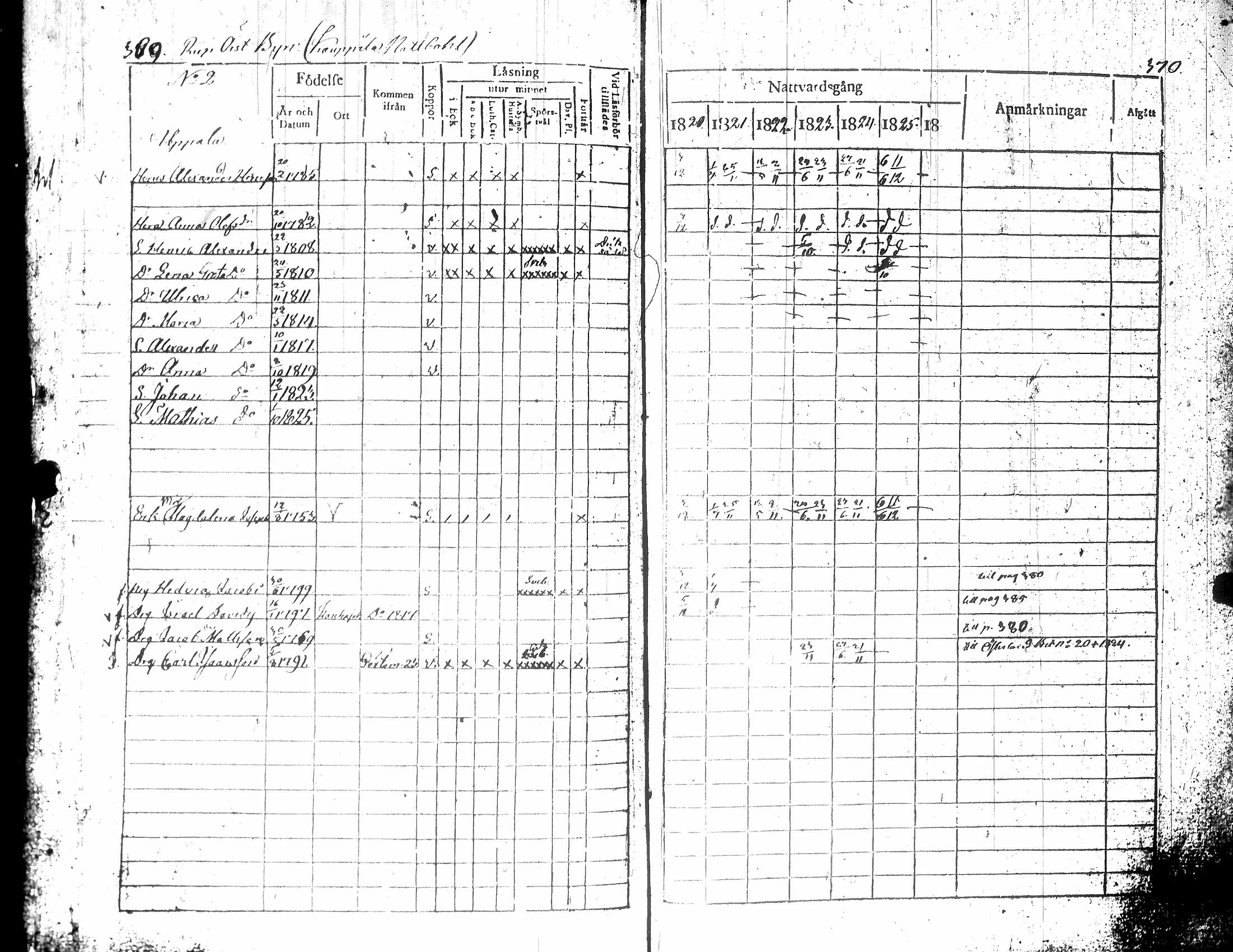 [ ../kirjat/Kirkonkirjat/teuva/rippikirja_1821-1825_uk190-191/kuvat/190.jpg ]