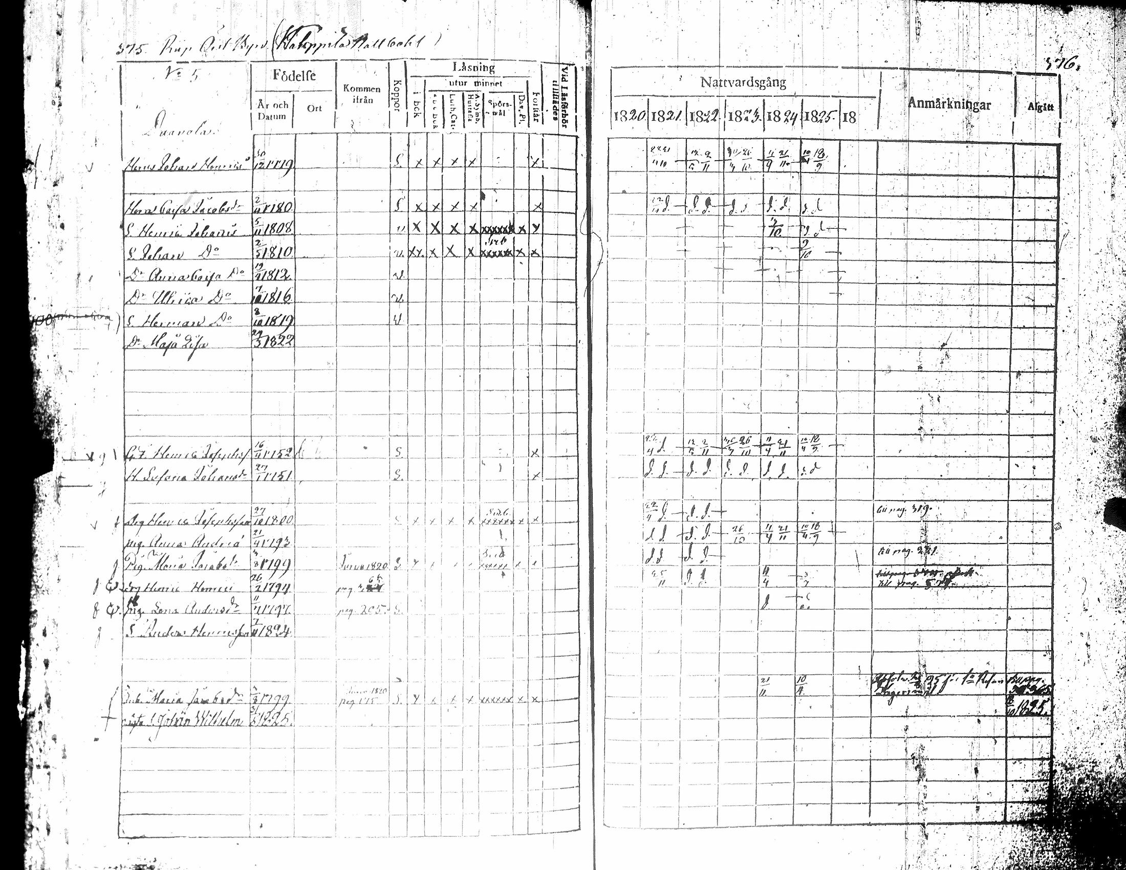 [ ../kirjat/Kirkonkirjat/teuva/rippikirja_1821-1825_uk190-191/kuvat/193.jpg ]
