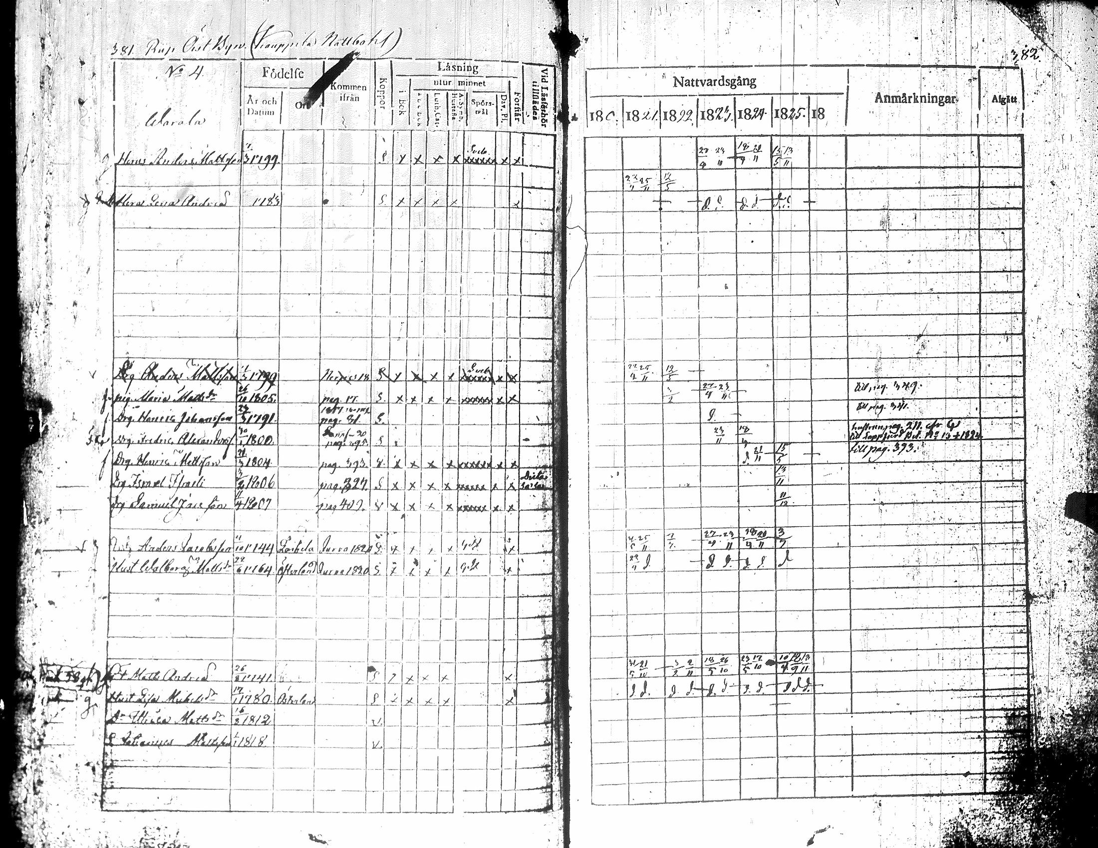 [ ../kirjat/Kirkonkirjat/teuva/rippikirja_1821-1825_uk190-191/kuvat/196.jpg ]