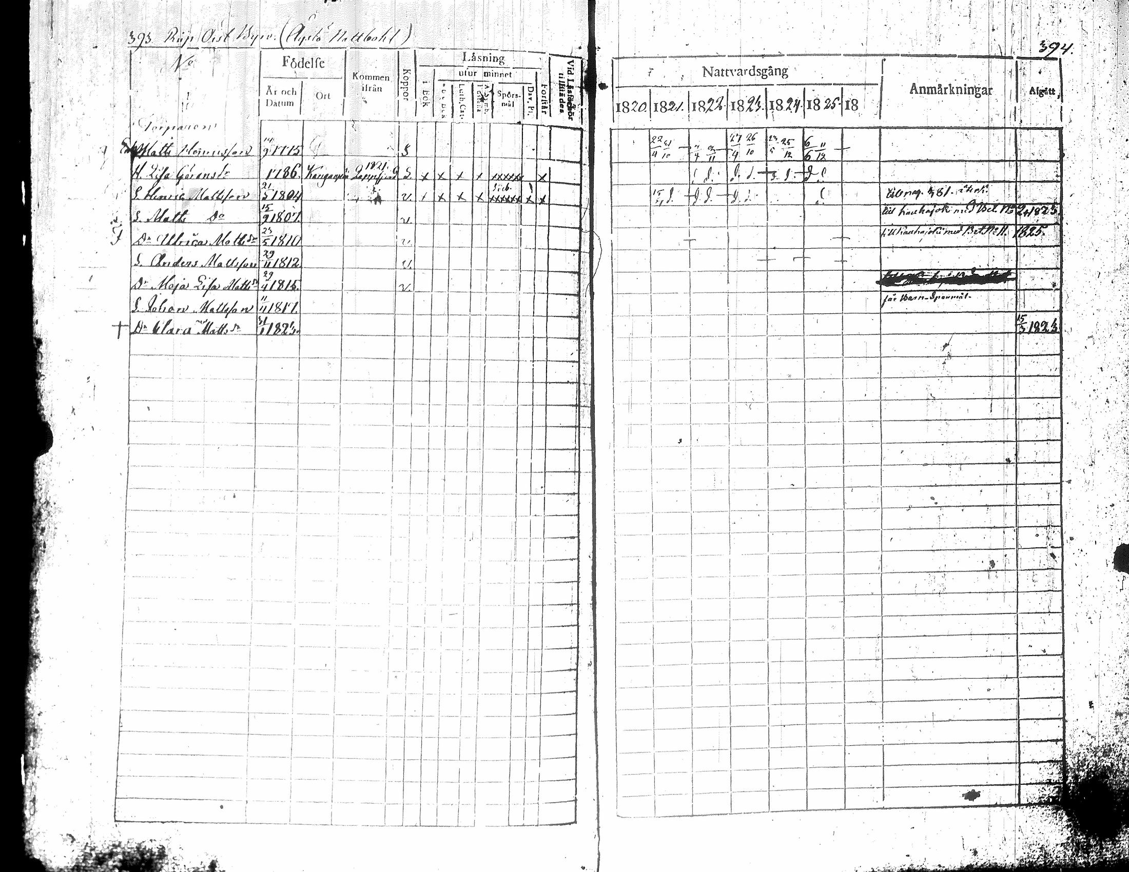 [ ../kirjat/Kirkonkirjat/teuva/rippikirja_1821-1825_uk190-191/kuvat/202.jpg ]
