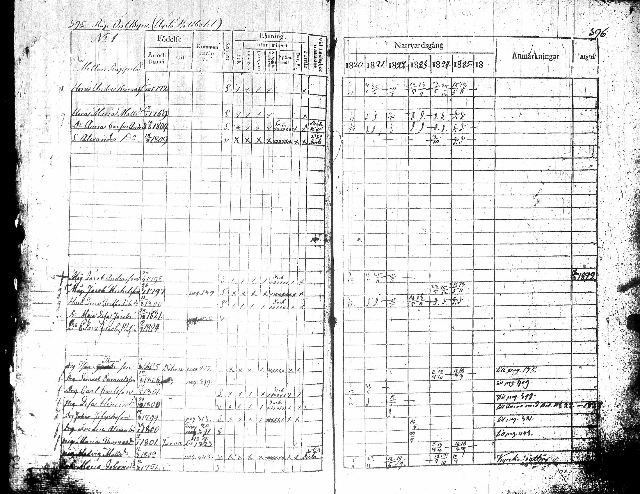 [ ../kirjat/Kirkonkirjat/teuva/rippikirja_1821-1825_uk190-191/kuvat/203.jpg ]