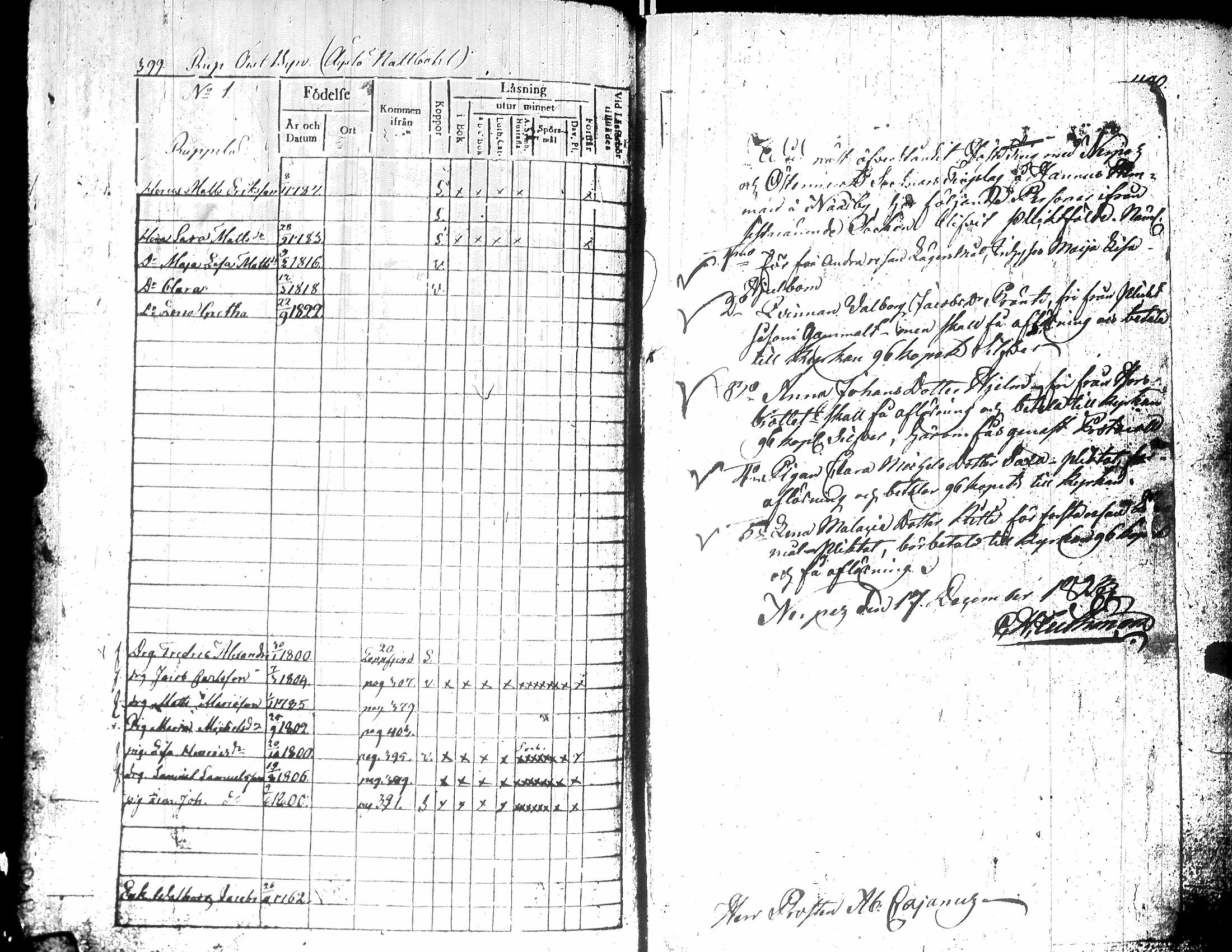 [ ../kirjat/Kirkonkirjat/teuva/rippikirja_1821-1825_uk190-191/kuvat/205.jpg ]