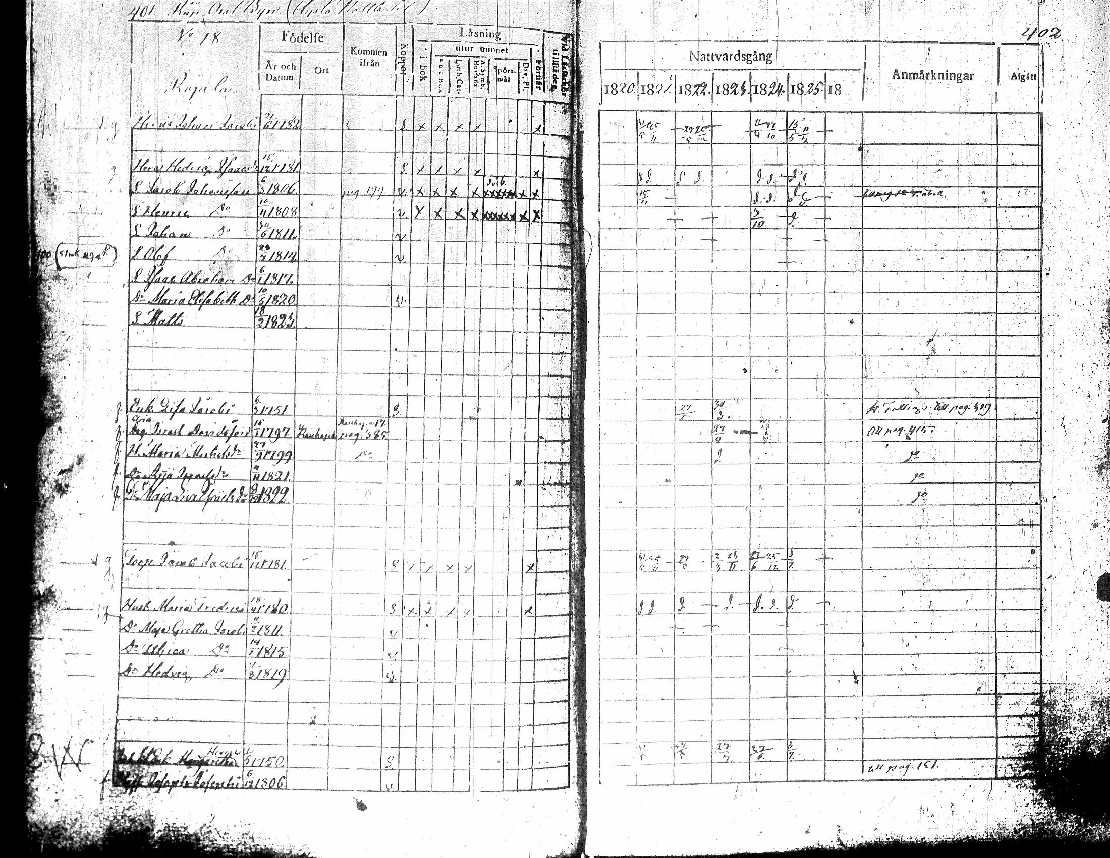 [ ../kirjat/Kirkonkirjat/teuva/rippikirja_1821-1825_uk190-191/kuvat/207.jpg ]