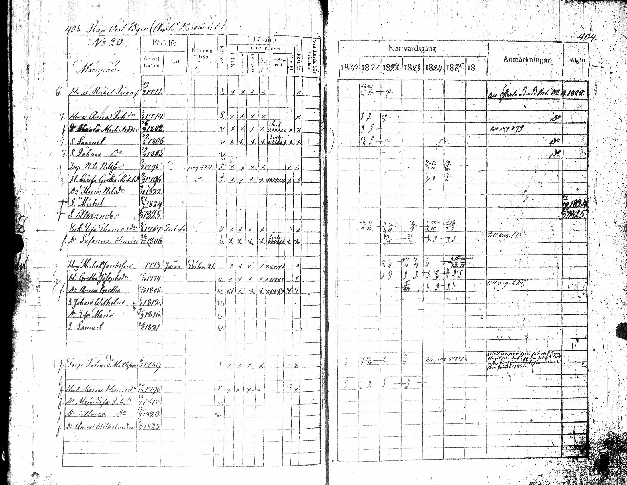 [ ../kirjat/Kirkonkirjat/teuva/rippikirja_1821-1825_uk190-191/kuvat/208.jpg ]