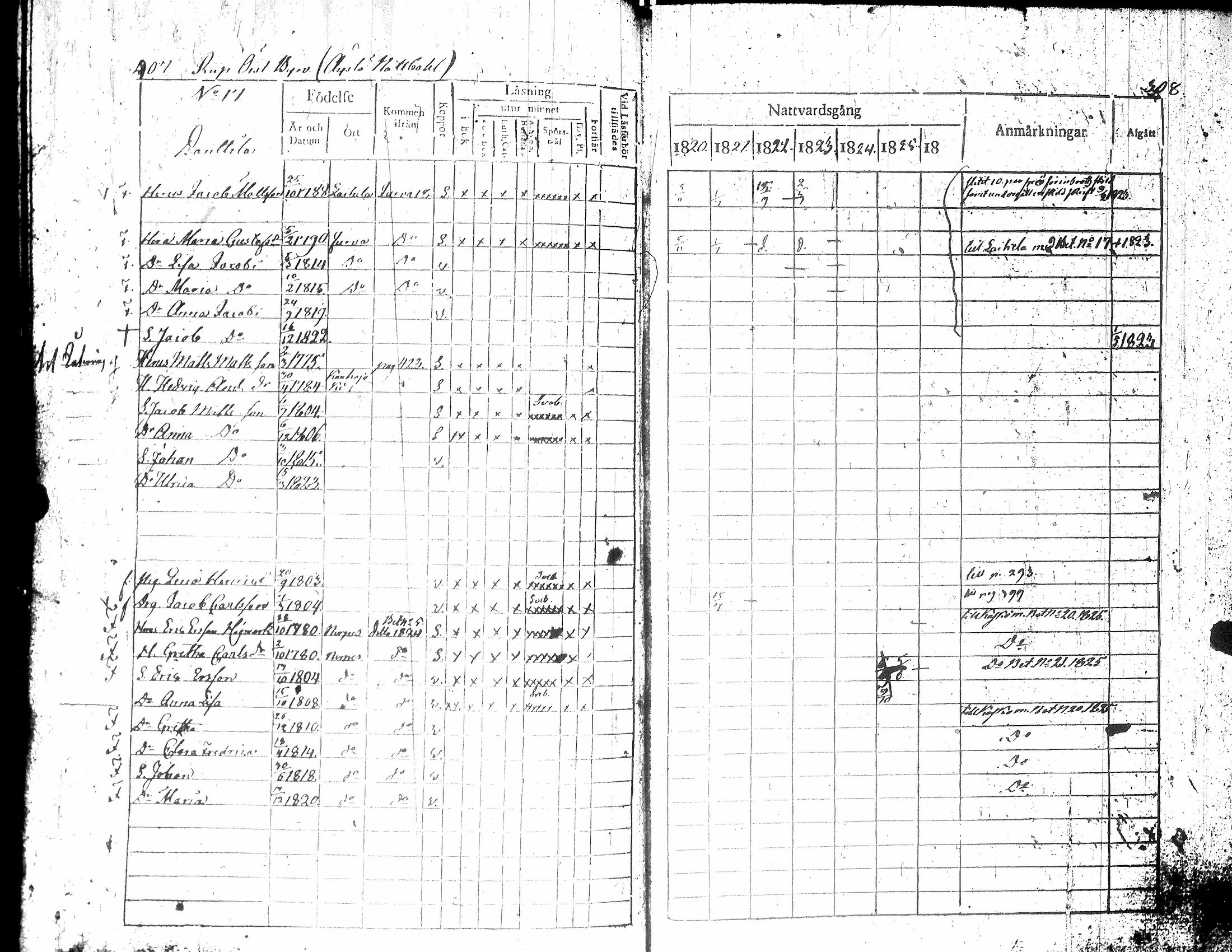 [ ../kirjat/Kirkonkirjat/teuva/rippikirja_1821-1825_uk190-191/kuvat/210.jpg ]