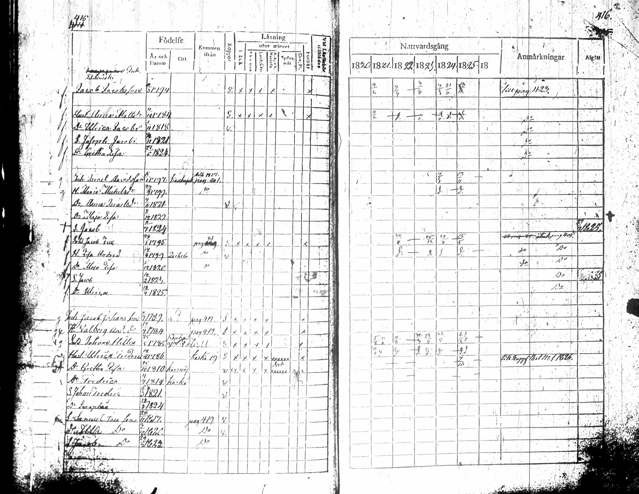 [ ../kirjat/Kirkonkirjat/teuva/rippikirja_1821-1825_uk190-191/kuvat/214.jpg ]