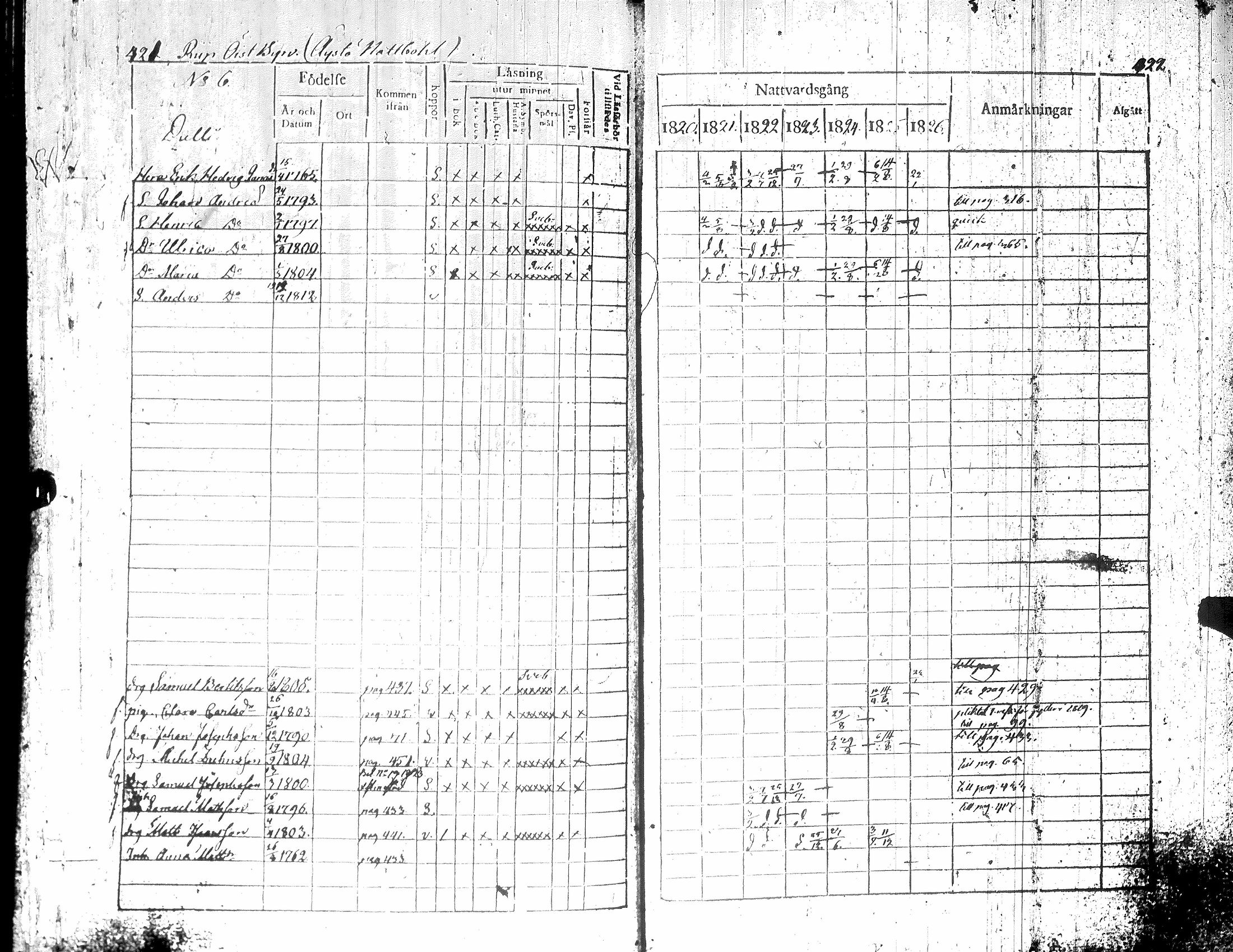 [ ../kirjat/Kirkonkirjat/teuva/rippikirja_1821-1825_uk190-191/kuvat/217.jpg ]