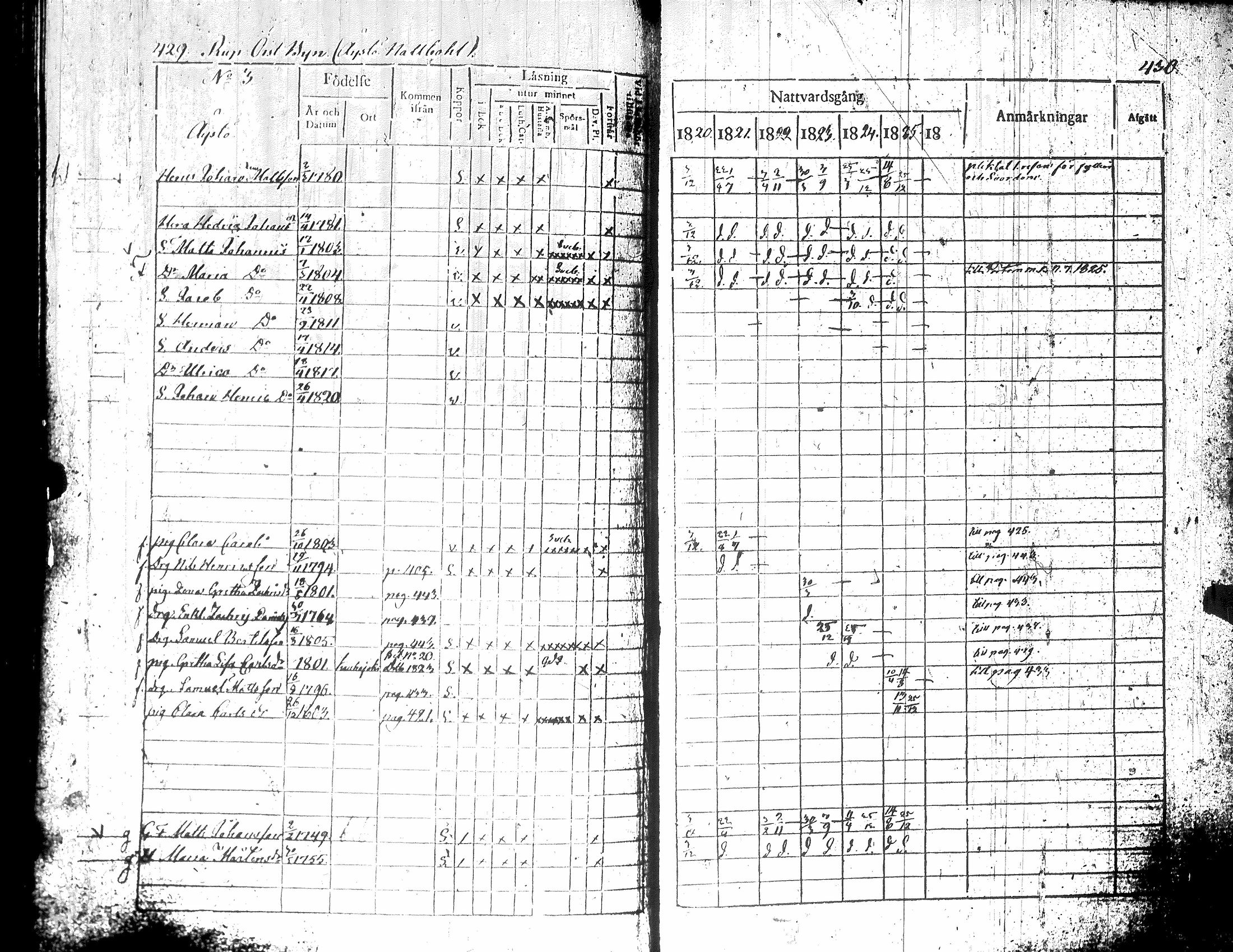 [ ../kirjat/Kirkonkirjat/teuva/rippikirja_1821-1825_uk190-191/kuvat/221.jpg ]