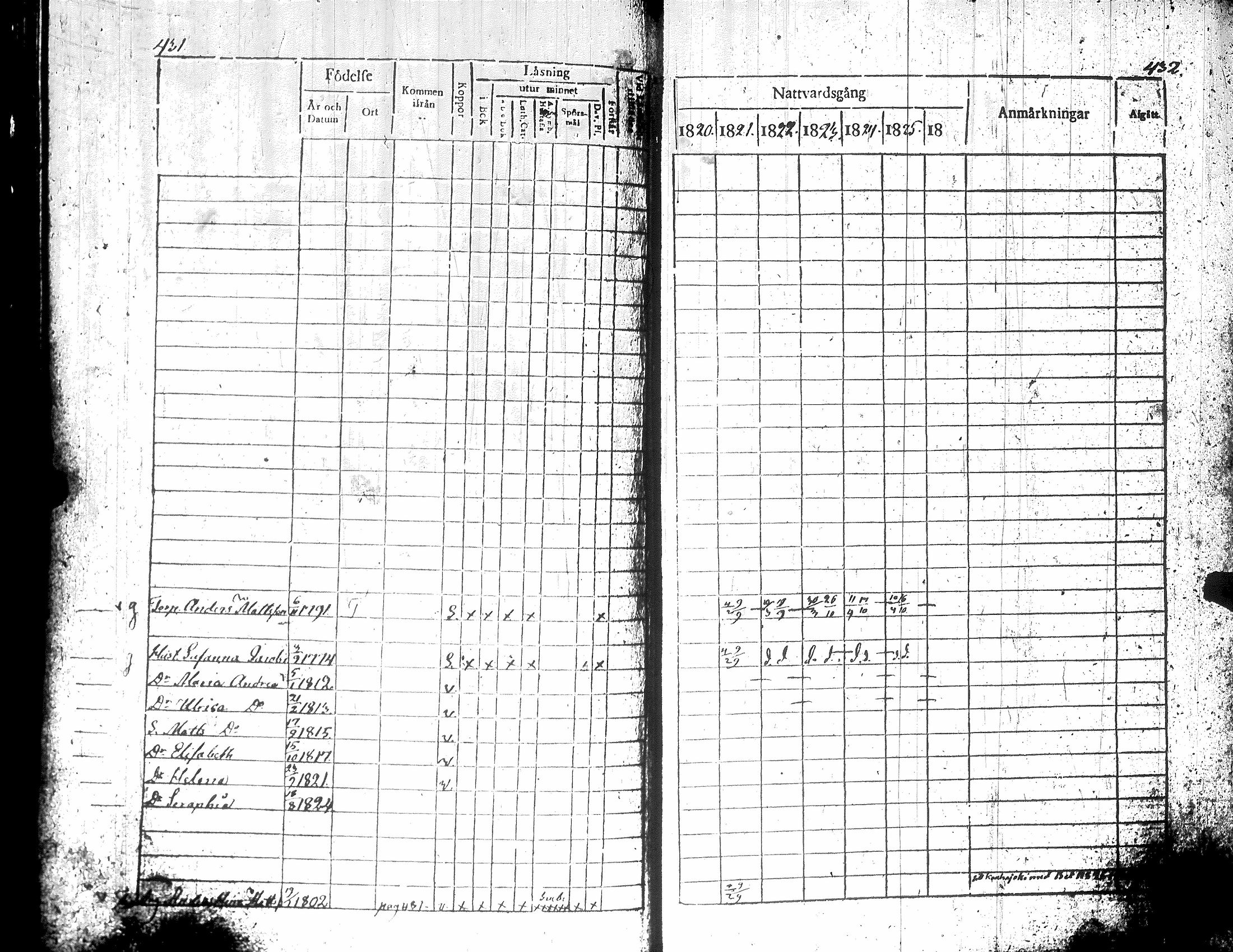 [ ../kirjat/Kirkonkirjat/teuva/rippikirja_1821-1825_uk190-191/kuvat/222.jpg ]