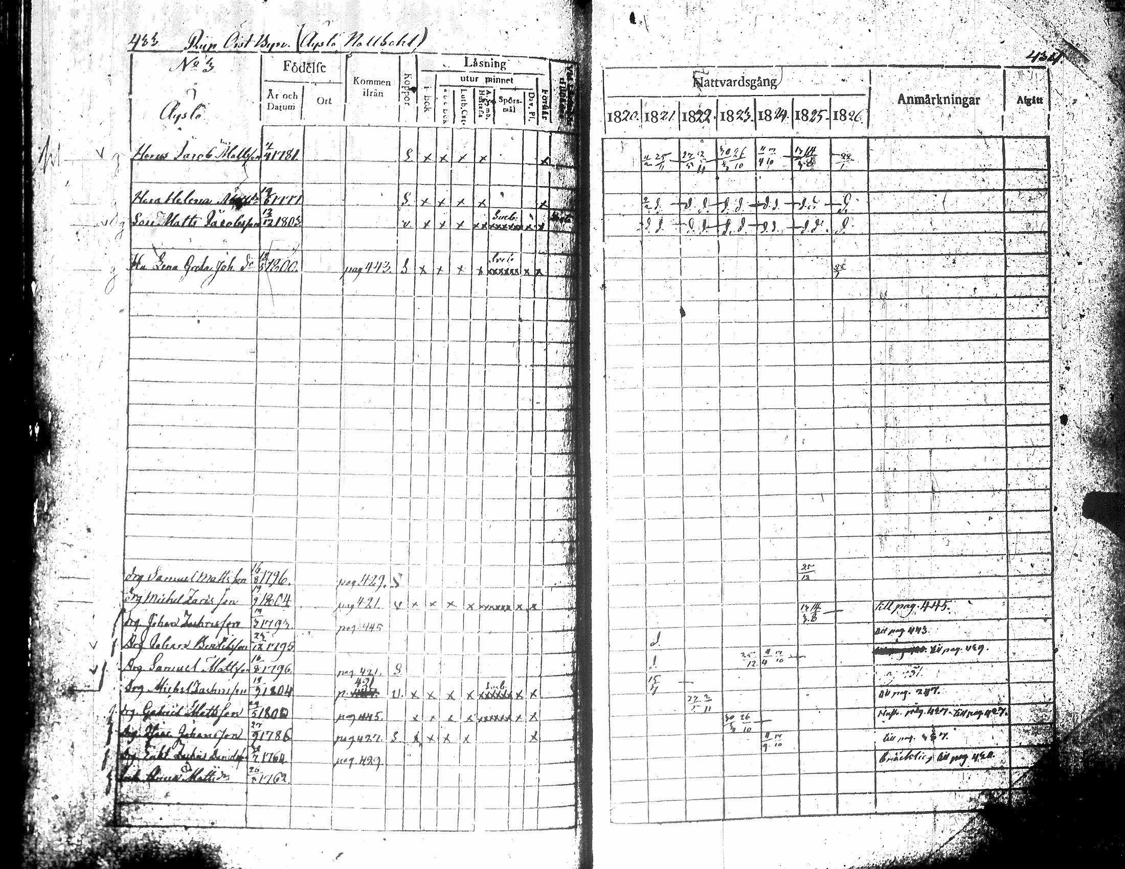 [ ../kirjat/Kirkonkirjat/teuva/rippikirja_1821-1825_uk190-191/kuvat/225.jpg ]
