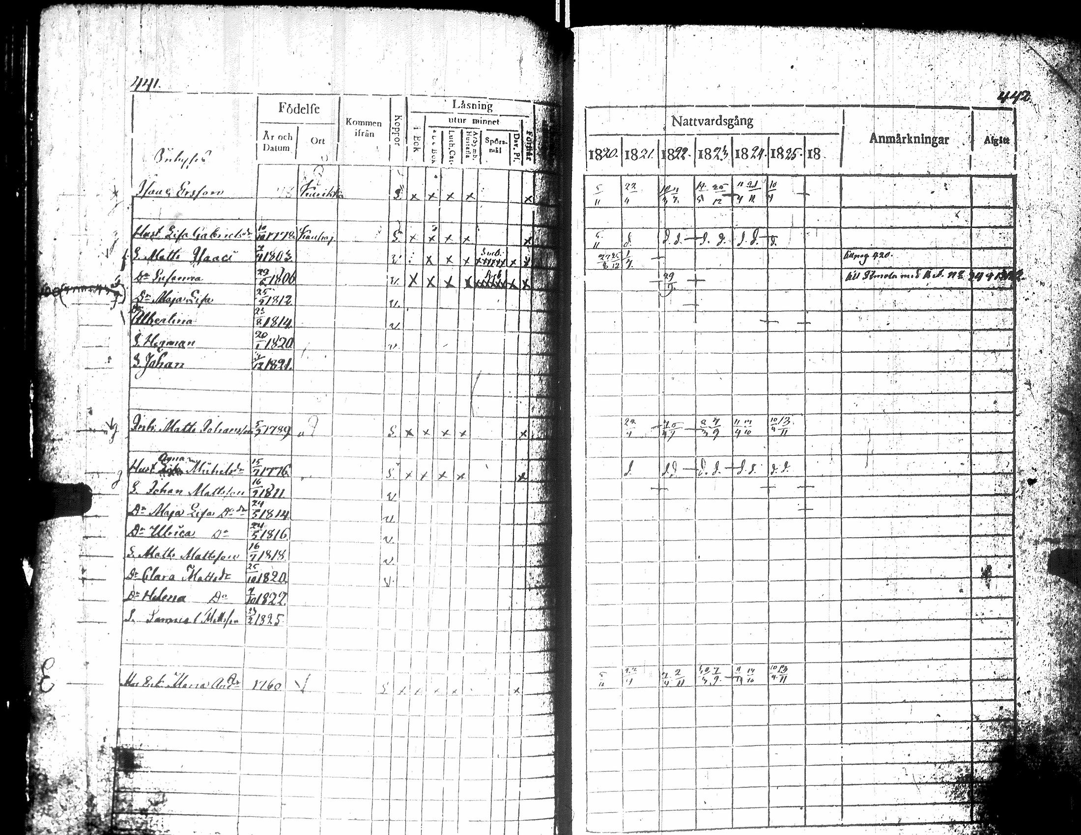 [ ../kirjat/Kirkonkirjat/teuva/rippikirja_1821-1825_uk190-191/kuvat/229.jpg ]