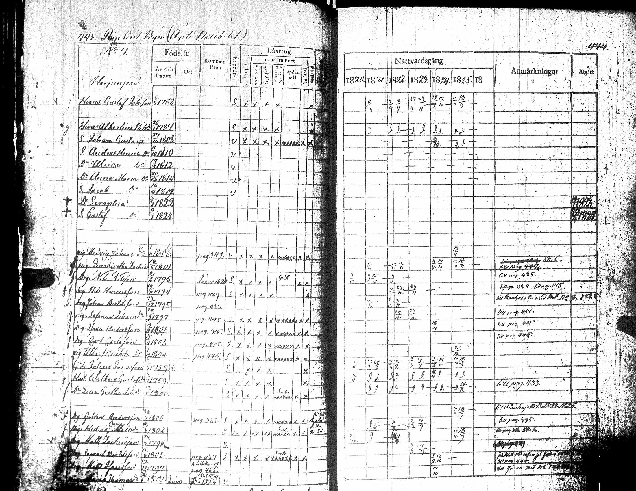 [ ../kirjat/Kirkonkirjat/teuva/rippikirja_1821-1825_uk190-191/kuvat/230.jpg ]
