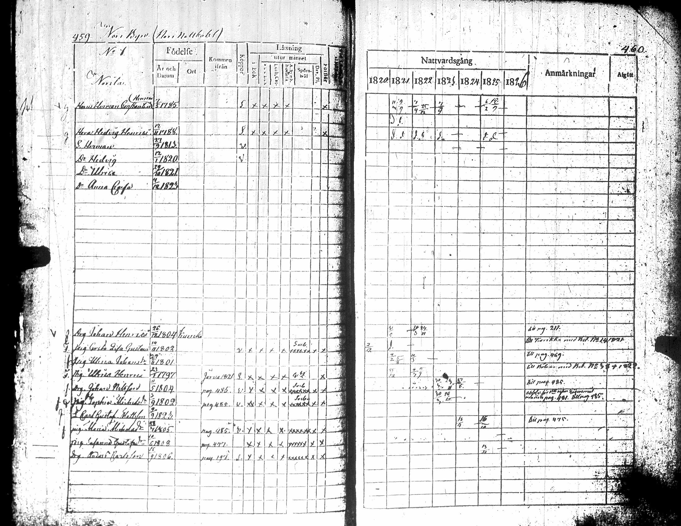 [ ../kirjat/Kirkonkirjat/teuva/rippikirja_1821-1825_uk190-191/kuvat/238.jpg ]
