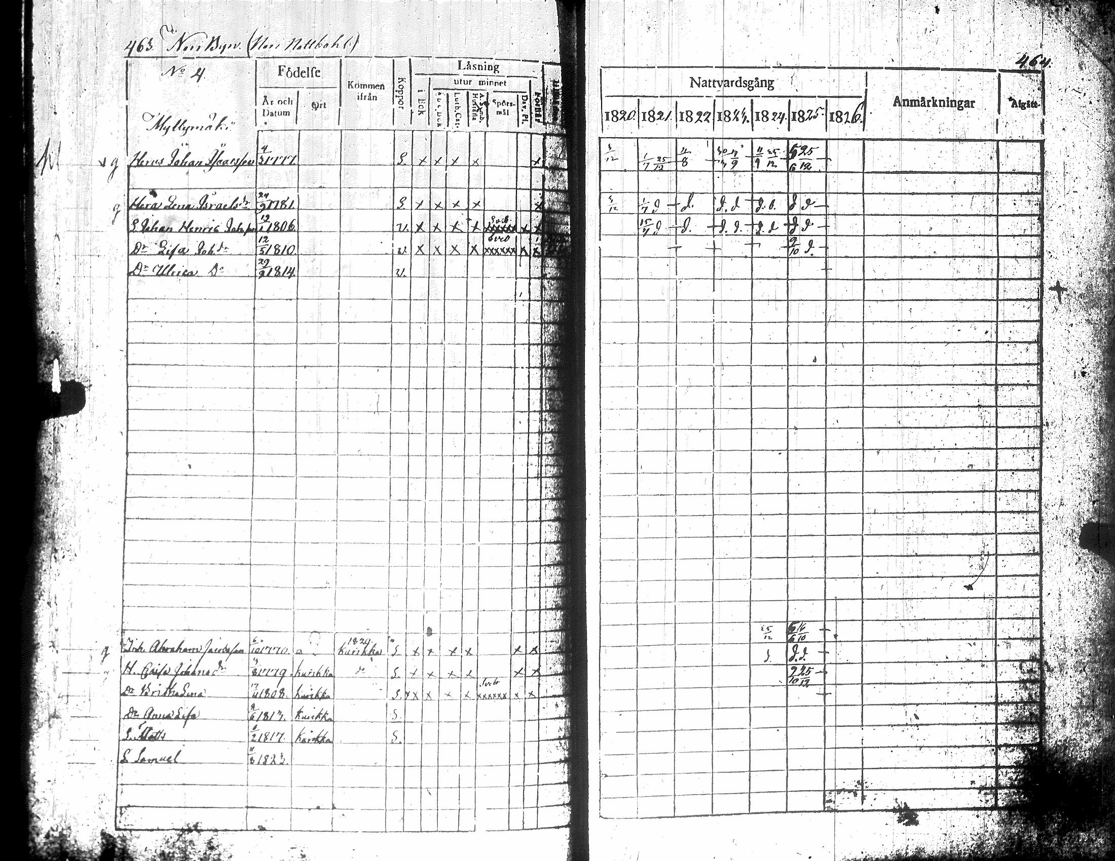 [ ../kirjat/Kirkonkirjat/teuva/rippikirja_1821-1825_uk190-191/kuvat/240.jpg ]