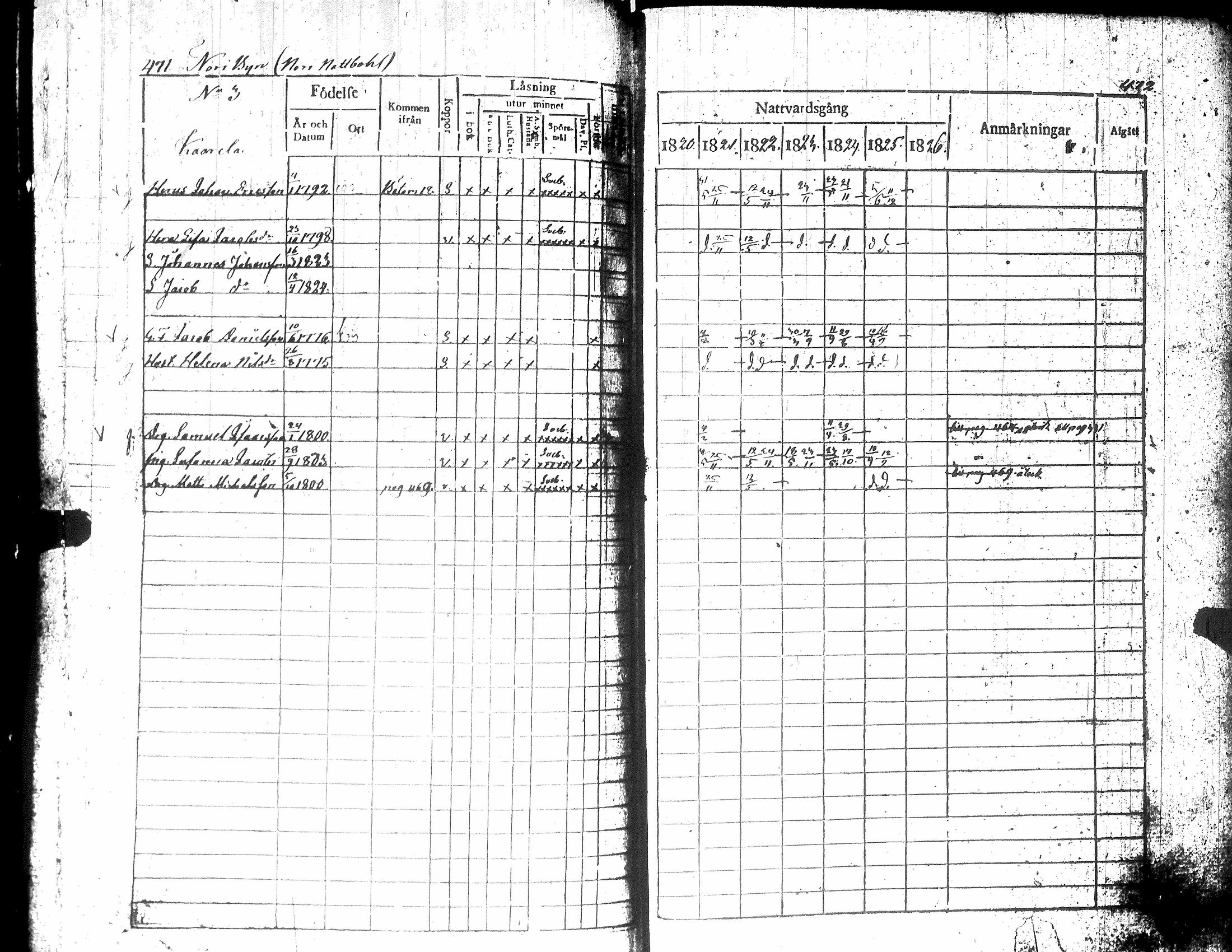 [ ../kirjat/Kirkonkirjat/teuva/rippikirja_1821-1825_uk190-191/kuvat/244.jpg ]