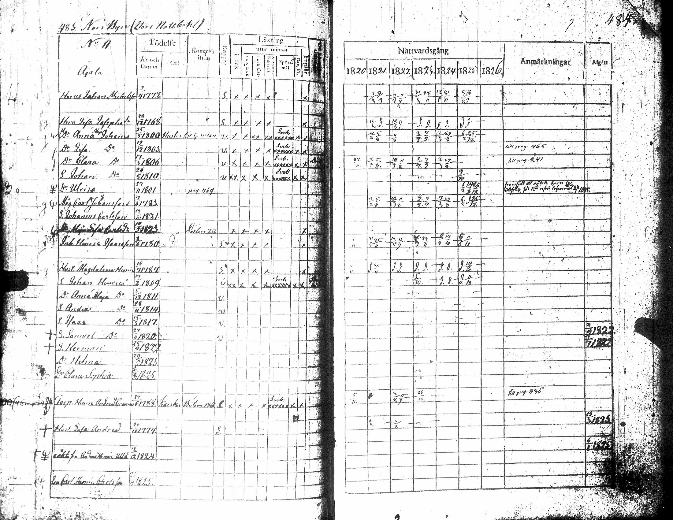 [ ../kirjat/Kirkonkirjat/teuva/rippikirja_1821-1825_uk190-191/kuvat/250.jpg ]