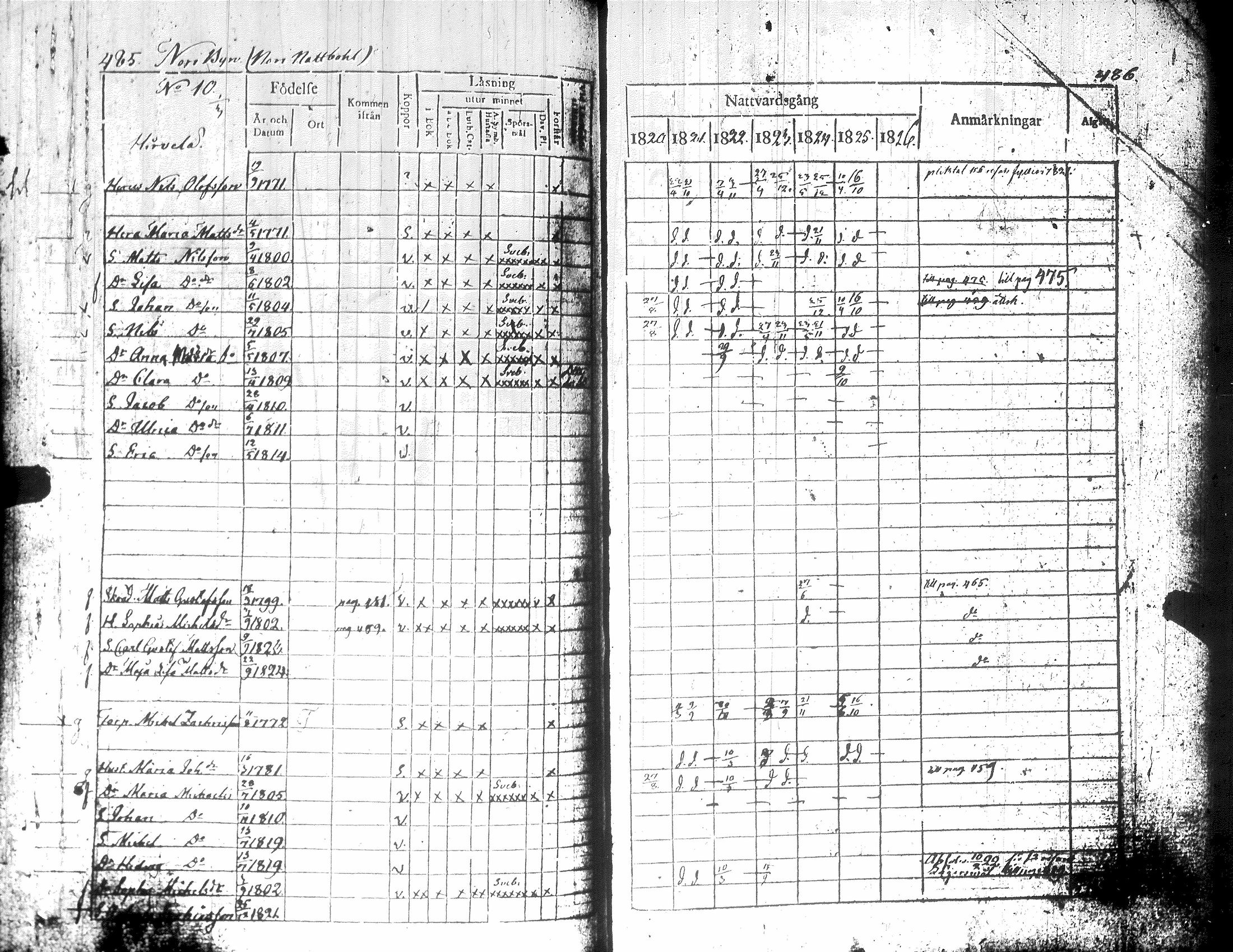 [ ../kirjat/Kirkonkirjat/teuva/rippikirja_1821-1825_uk190-191/kuvat/251.jpg ]