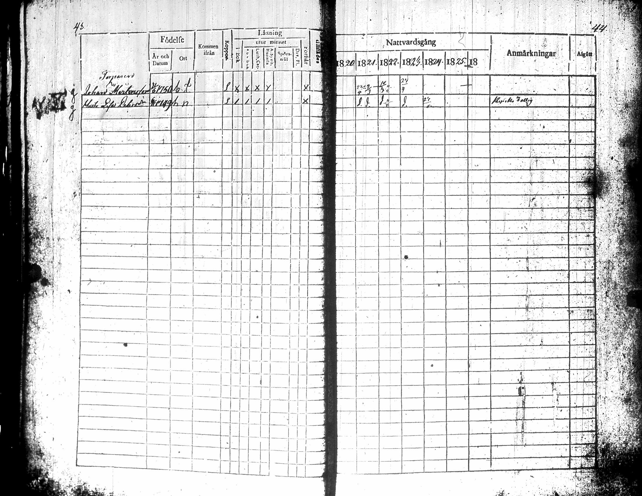 [ ../kirjat/Kirkonkirjat/teuva/rippikirja_1821-1825_uk190-191/kuvat/26.jpg ]