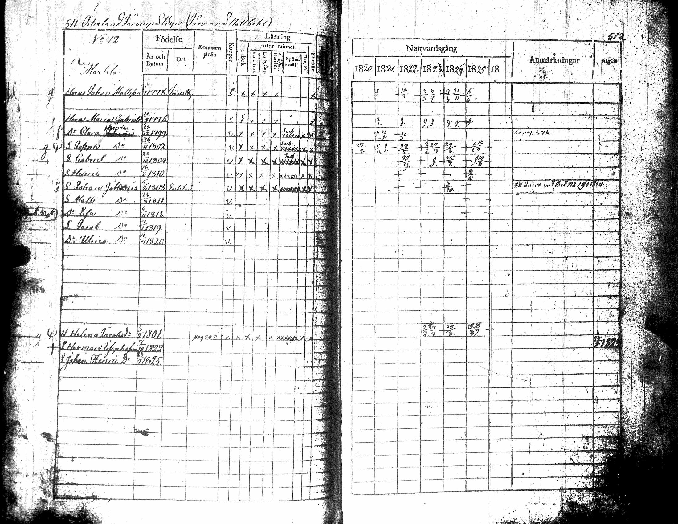 [ ../kirjat/Kirkonkirjat/teuva/rippikirja_1821-1825_uk190-191/kuvat/264.jpg ]