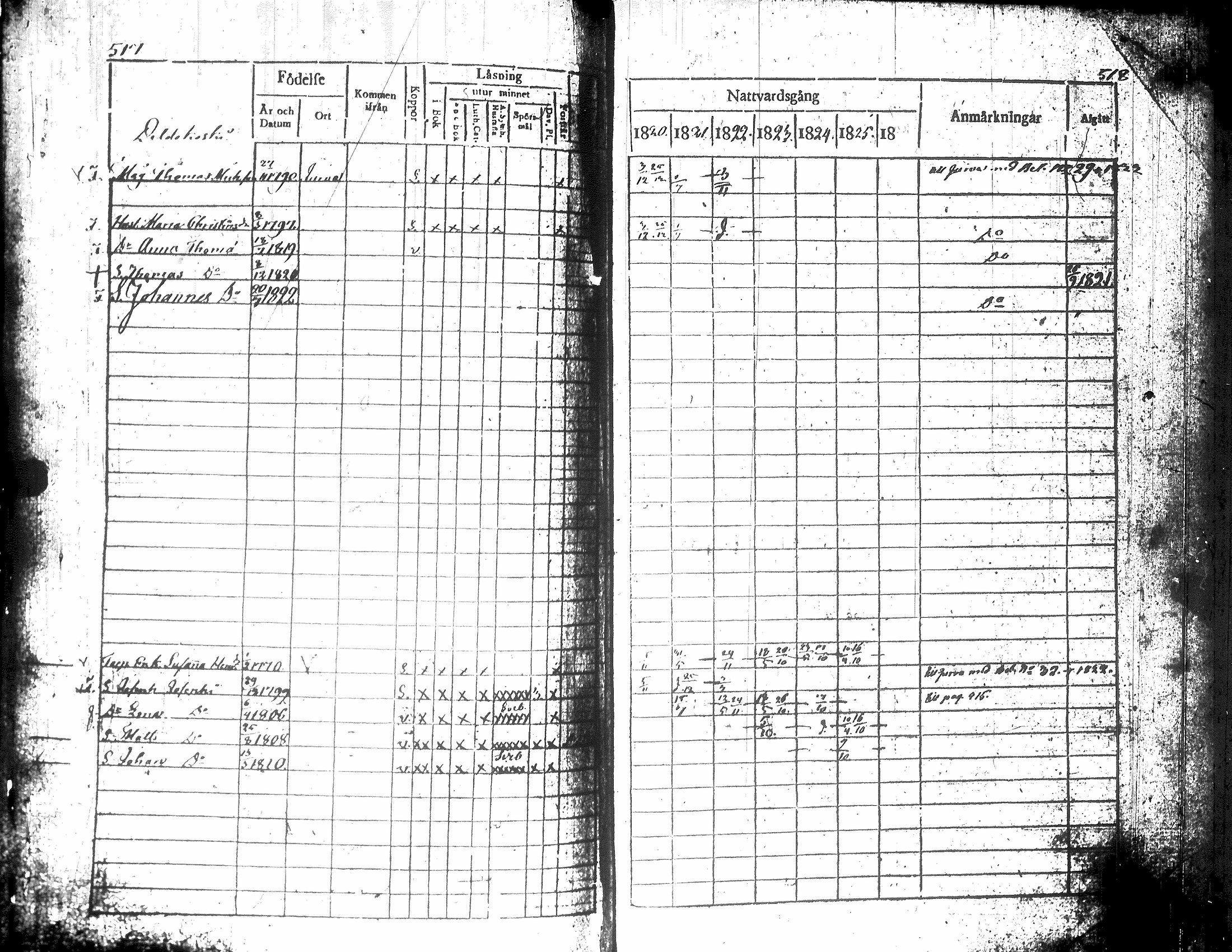 [ ../kirjat/Kirkonkirjat/teuva/rippikirja_1821-1825_uk190-191/kuvat/267.jpg ]