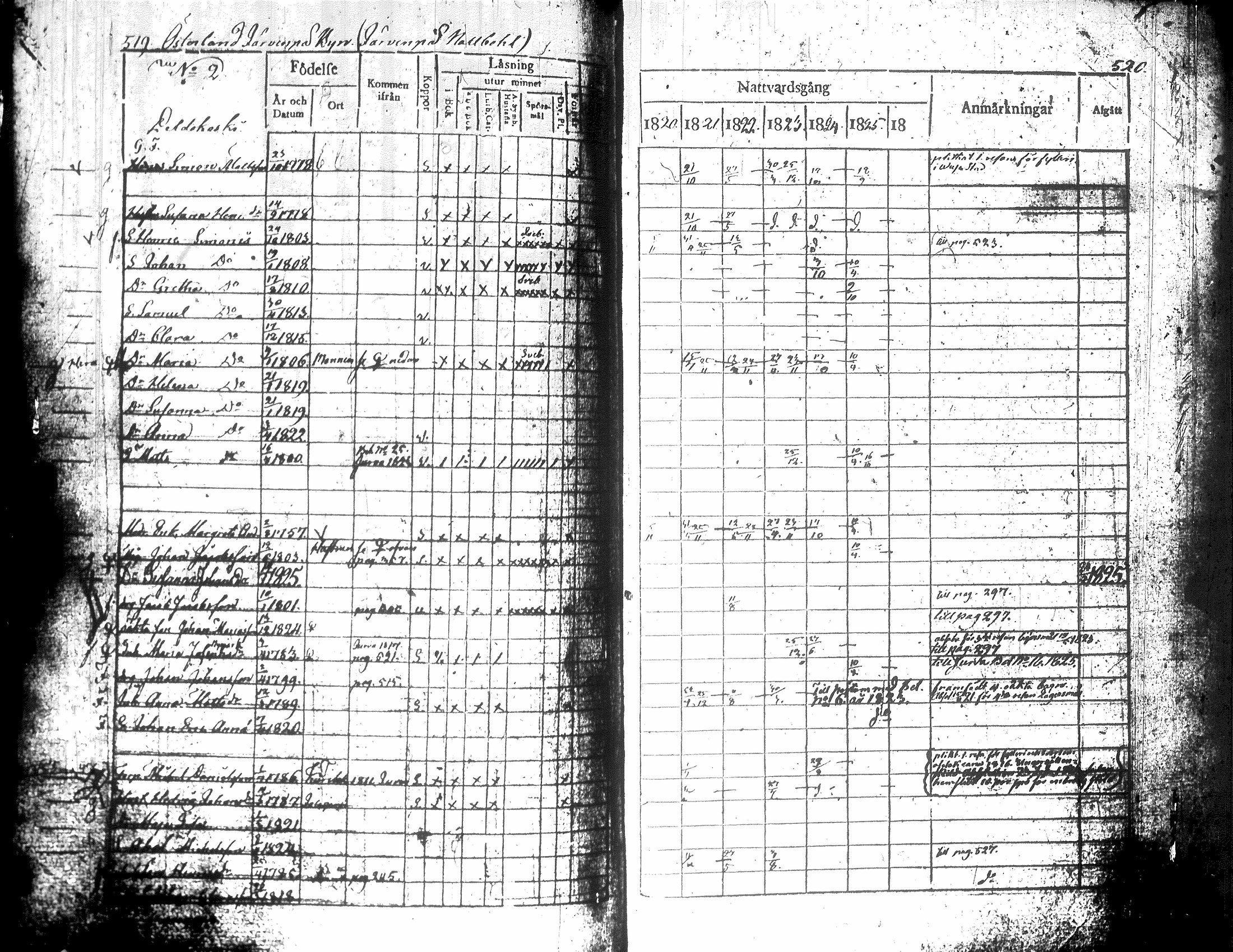 [ ../kirjat/Kirkonkirjat/teuva/rippikirja_1821-1825_uk190-191/kuvat/268.jpg ]