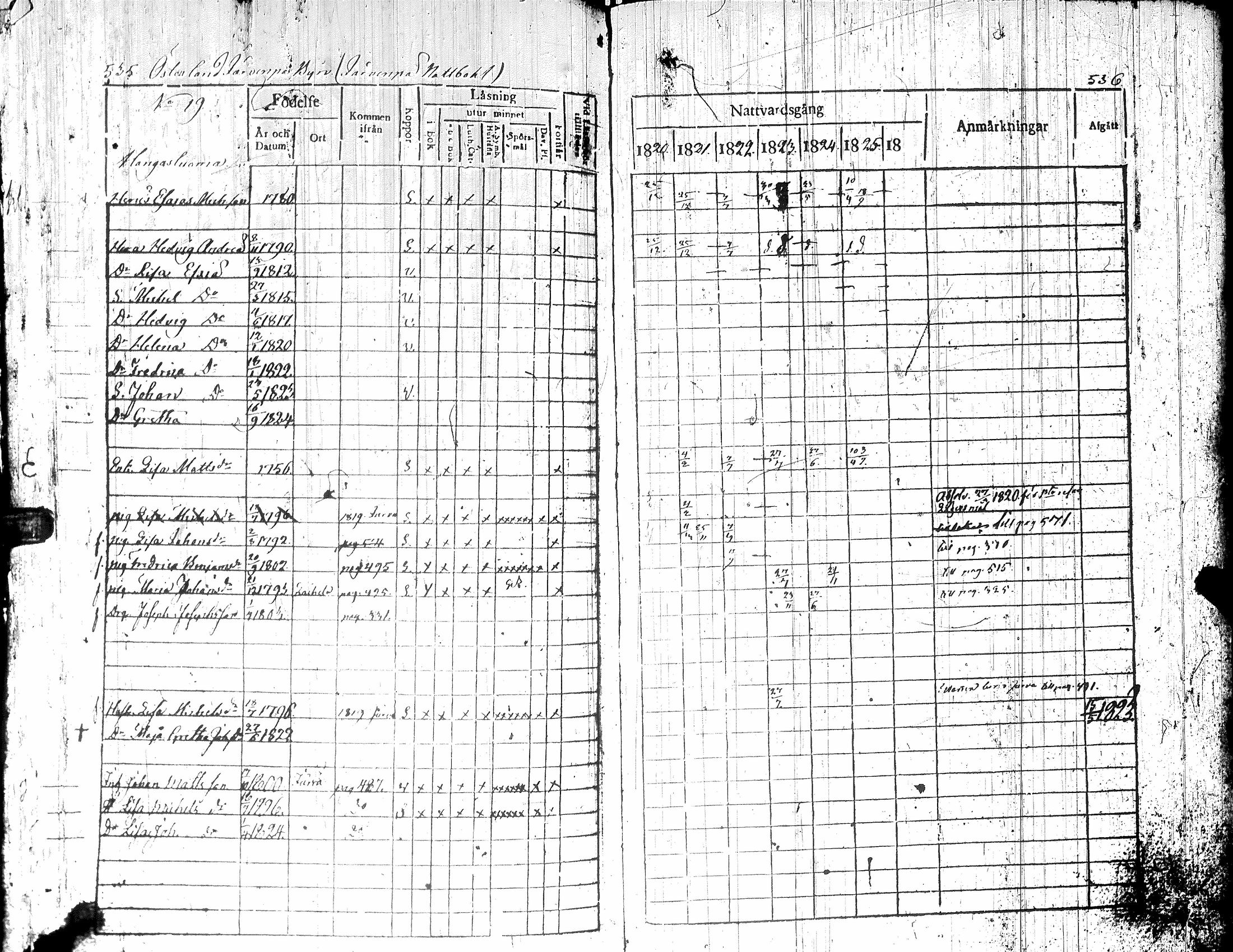 [ ../kirjat/Kirkonkirjat/teuva/rippikirja_1821-1825_uk190-191/kuvat/284.jpg ]