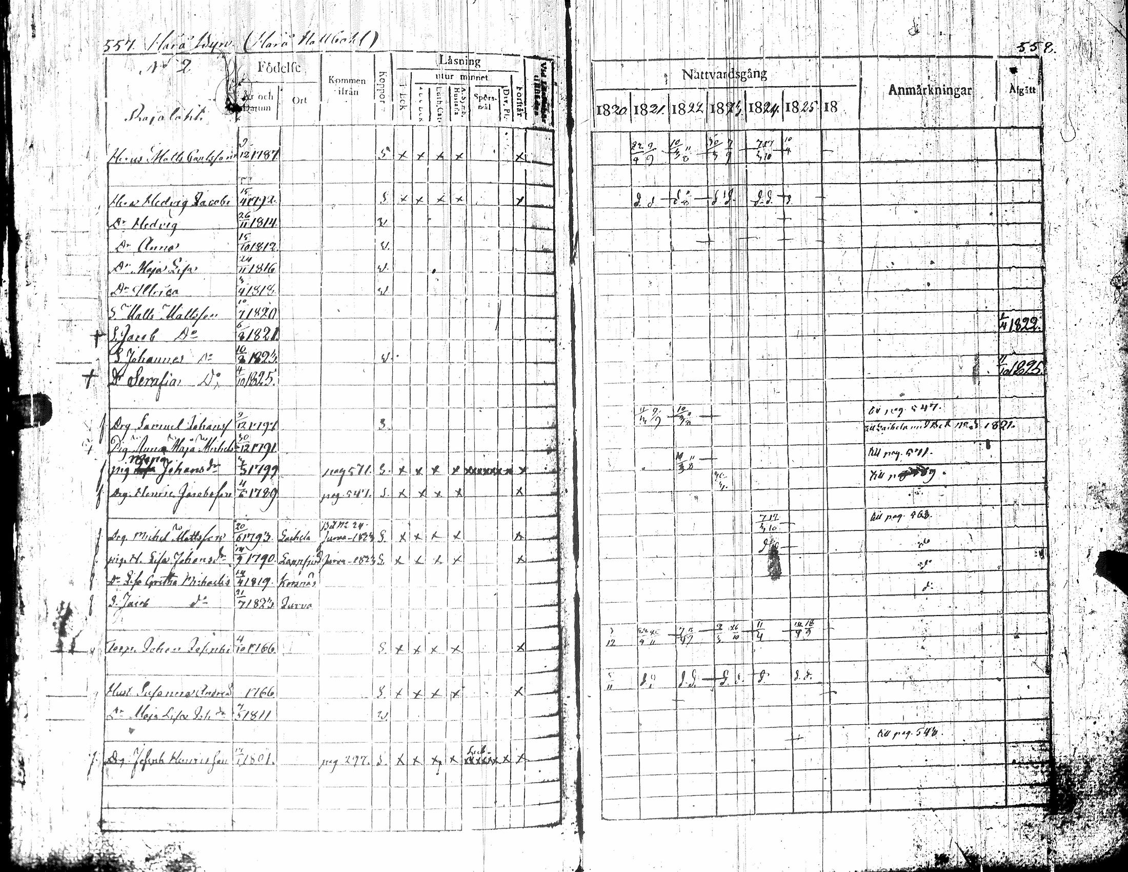 [ ../kirjat/Kirkonkirjat/teuva/rippikirja_1821-1825_uk190-191/kuvat/294.jpg ]