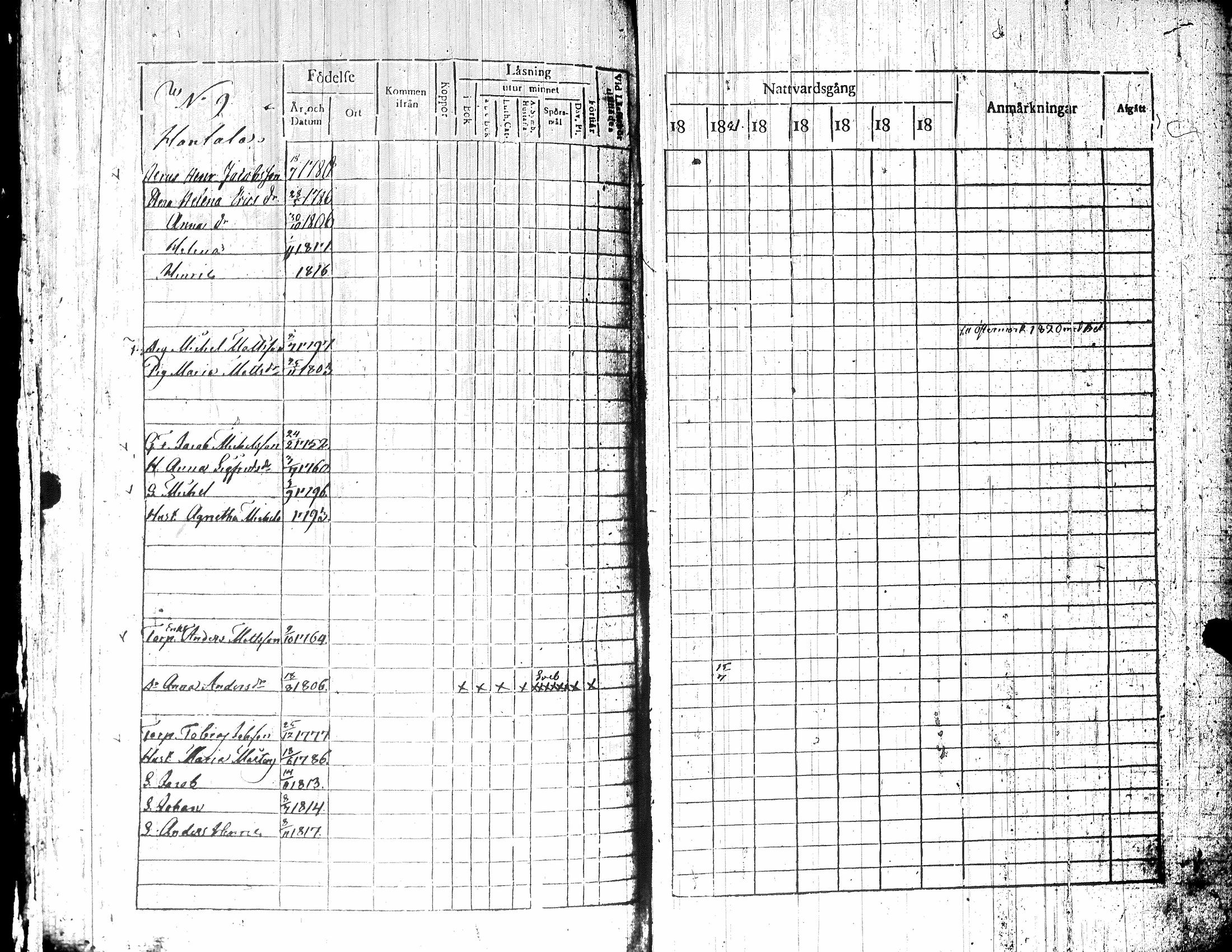 [ ../kirjat/Kirkonkirjat/teuva/rippikirja_1821-1825_uk190-191/kuvat/313.jpg ]