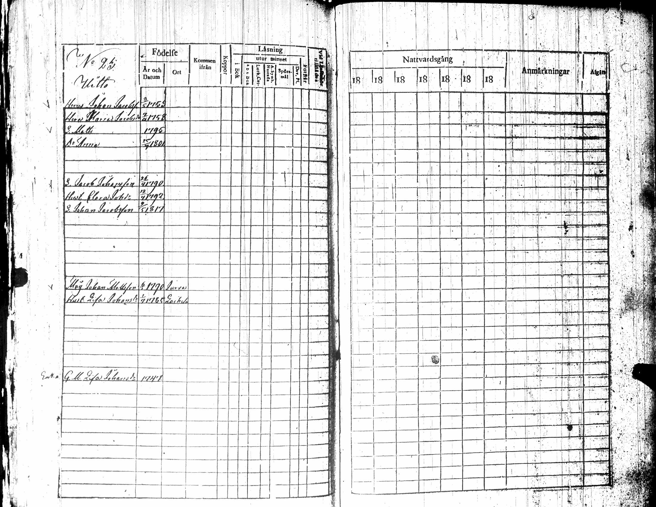[ ../kirjat/Kirkonkirjat/teuva/rippikirja_1821-1825_uk190-191/kuvat/320.jpg ]