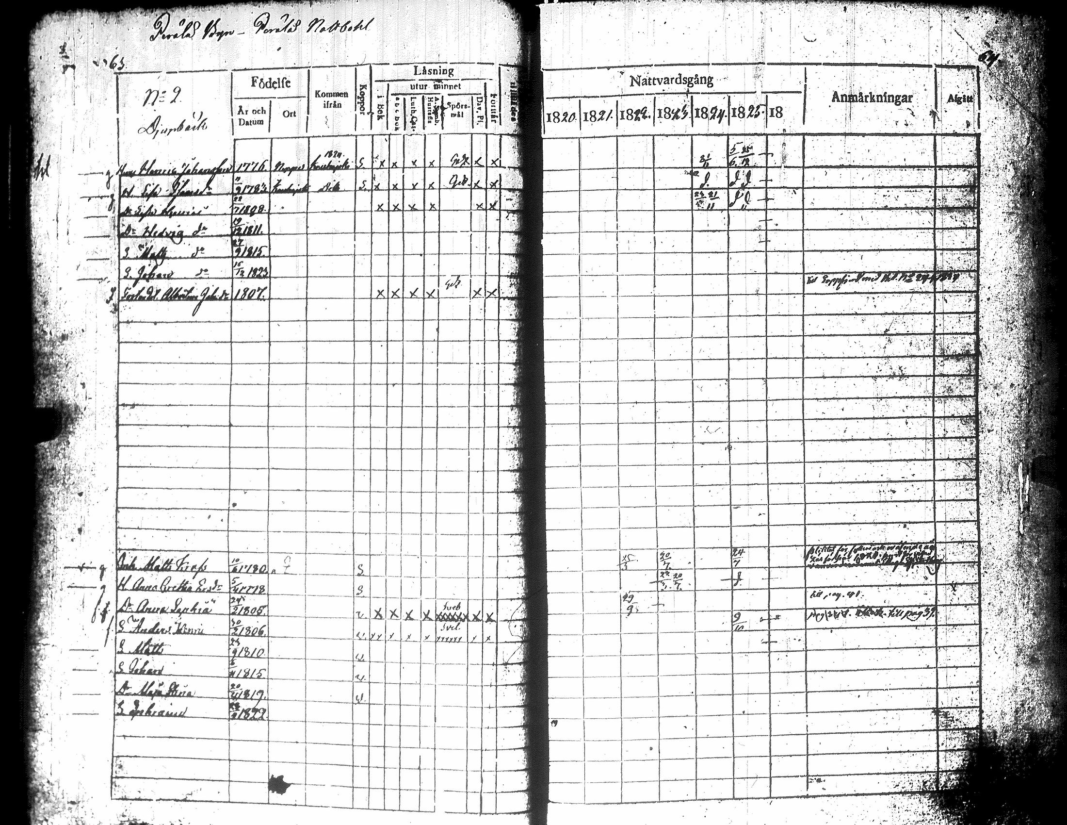 [ ../kirjat/Kirkonkirjat/teuva/rippikirja_1821-1825_uk190-191/kuvat/36.jpg ]