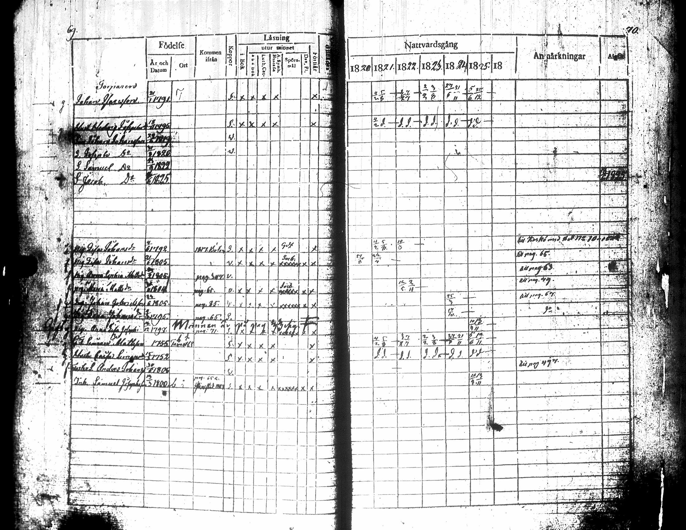 [ ../kirjat/Kirkonkirjat/teuva/rippikirja_1821-1825_uk190-191/kuvat/39.jpg ]
