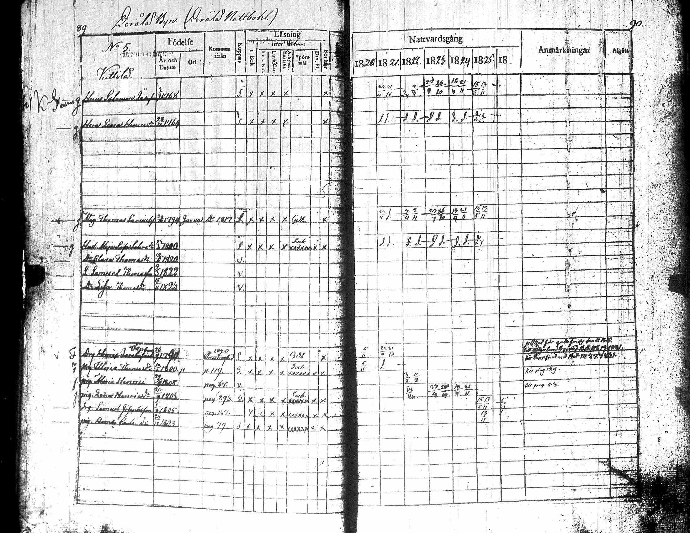 [ ../kirjat/Kirkonkirjat/teuva/rippikirja_1821-1825_uk190-191/kuvat/49.jpg ]