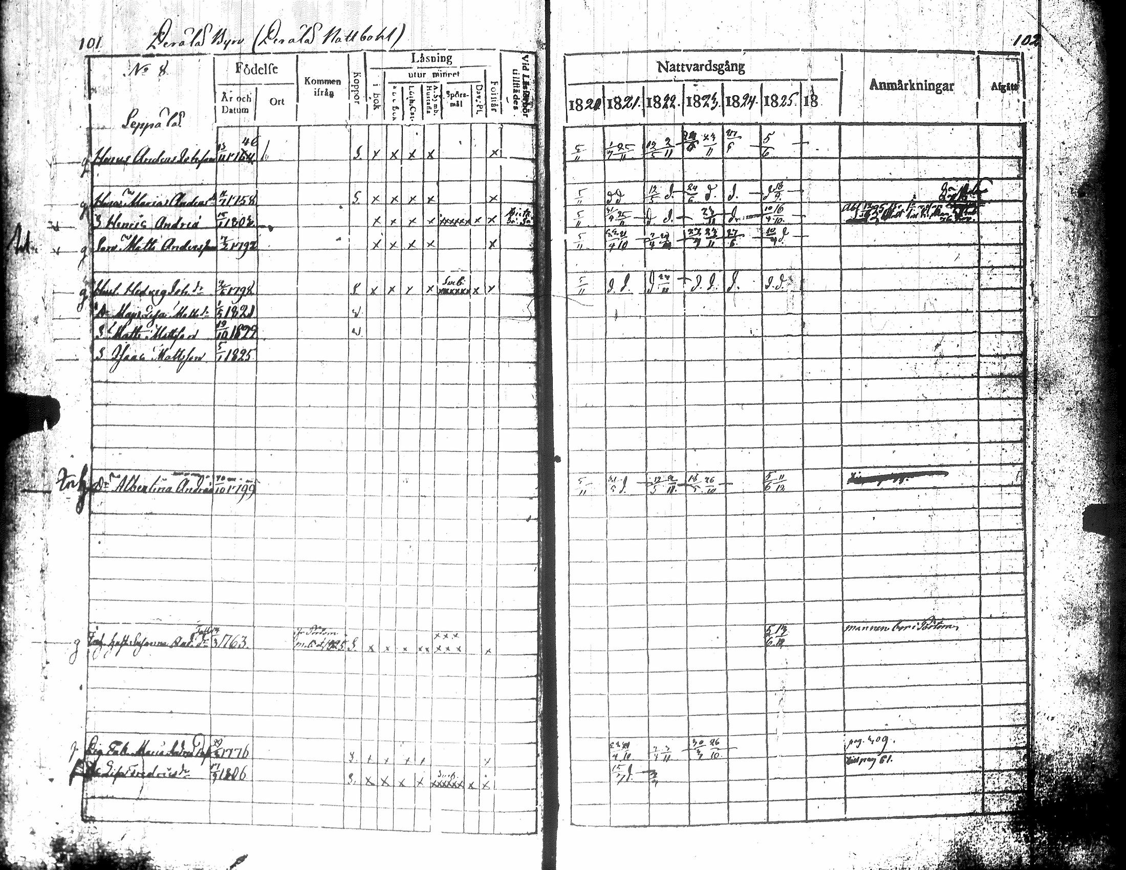[ ../kirjat/Kirkonkirjat/teuva/rippikirja_1821-1825_uk190-191/kuvat/56.jpg ]