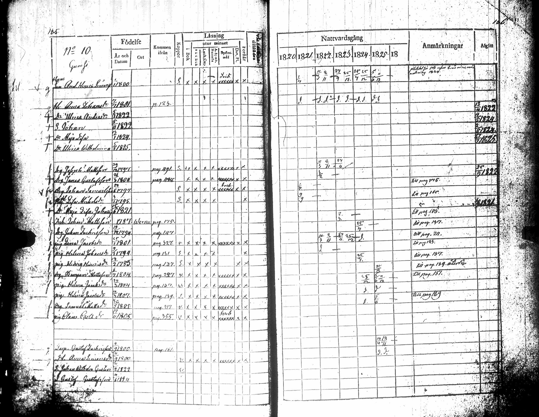 [ ../kirjat/Kirkonkirjat/teuva/rippikirja_1821-1825_uk190-191/kuvat/73.jpg ]