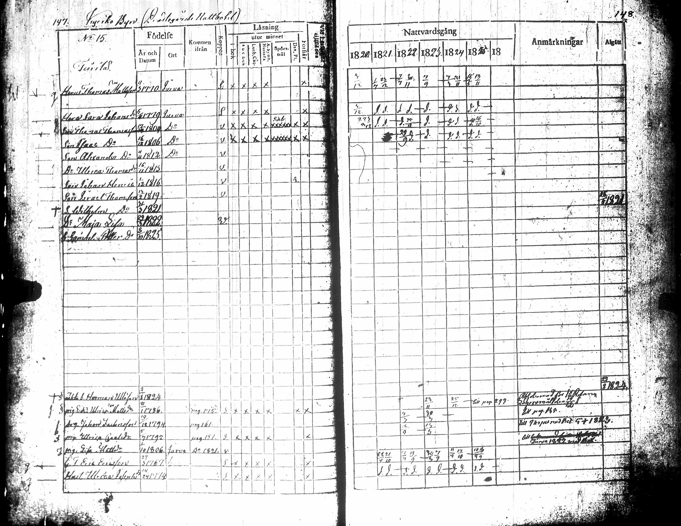 [ ../kirjat/Kirkonkirjat/teuva/rippikirja_1821-1825_uk190-191/kuvat/79.jpg ]