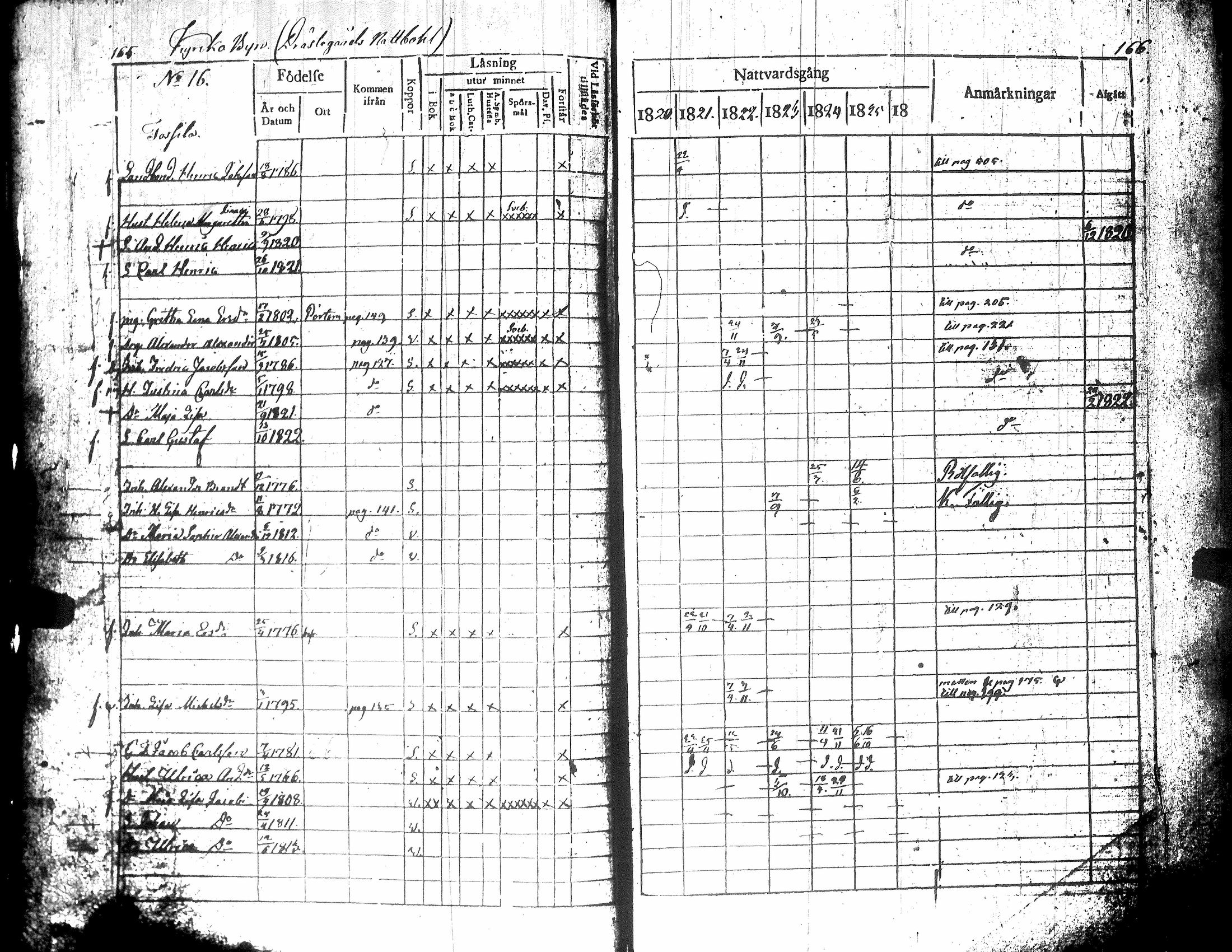[ ../kirjat/Kirkonkirjat/teuva/rippikirja_1821-1825_uk190-191/kuvat/88.jpg ]