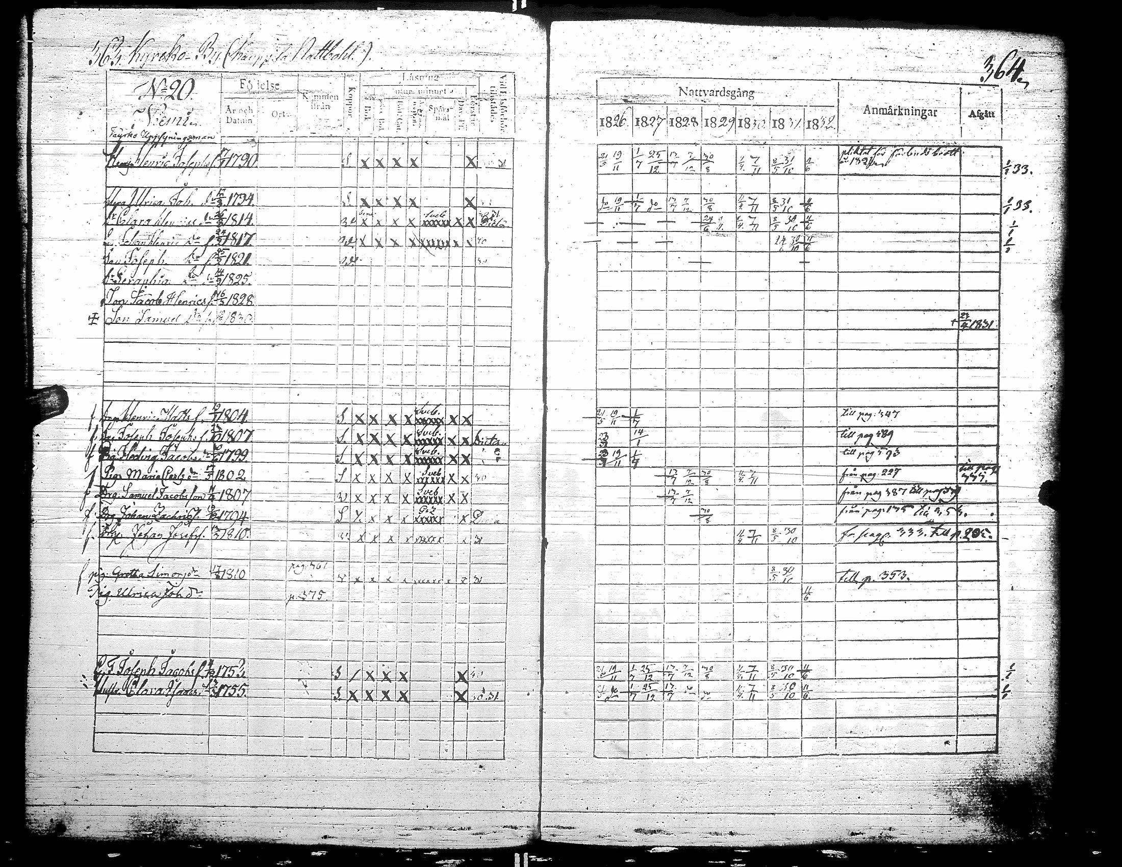 [ ../kirjat/Kirkonkirjat/teuva/rippikirja_1826-1832_uk191/kuvat/186.jpg ]