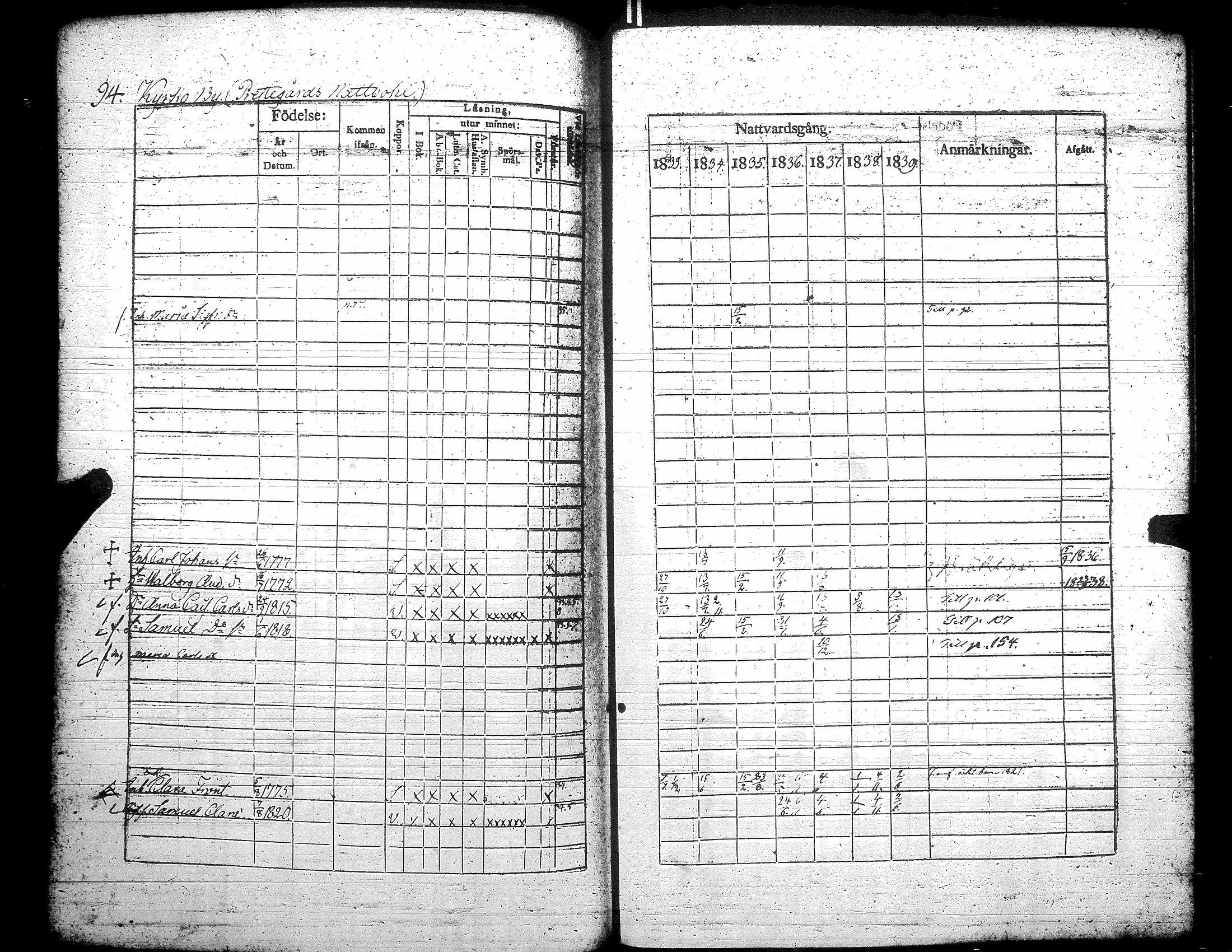 [ ../kirjat/Kirkonkirjat/teuva/rippikirja_1833-1839_uk191/kuvat/100.jpg ]