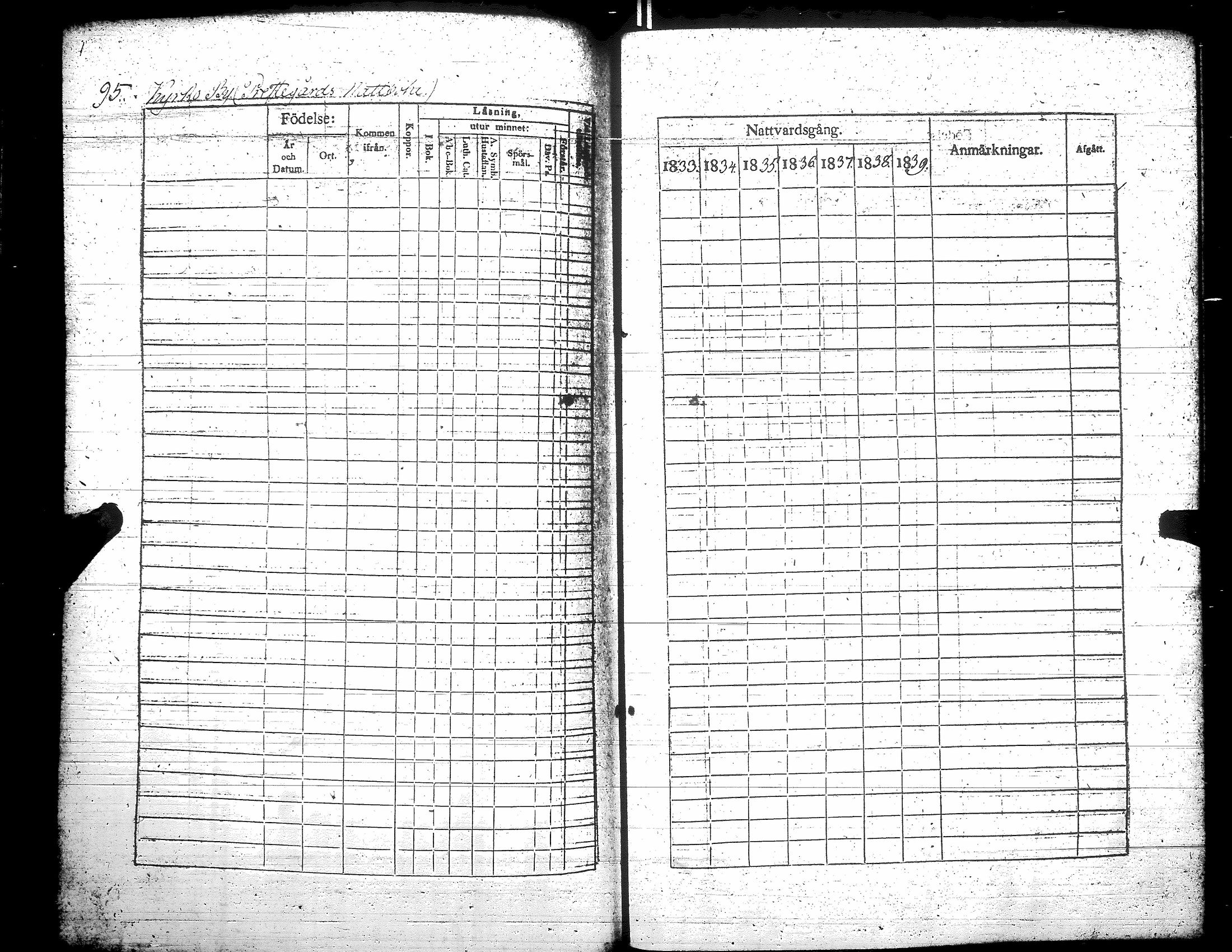 [ ../kirjat/Kirkonkirjat/teuva/rippikirja_1833-1839_uk191/kuvat/101.jpg ]
