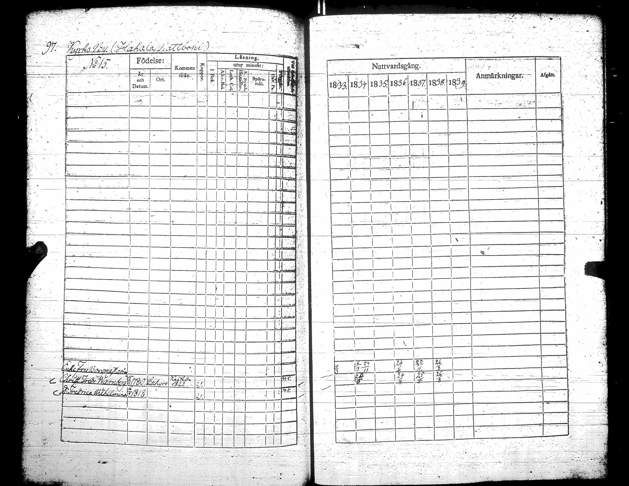 [ ../kirjat/Kirkonkirjat/teuva/rippikirja_1833-1839_uk191/kuvat/103.jpg ]