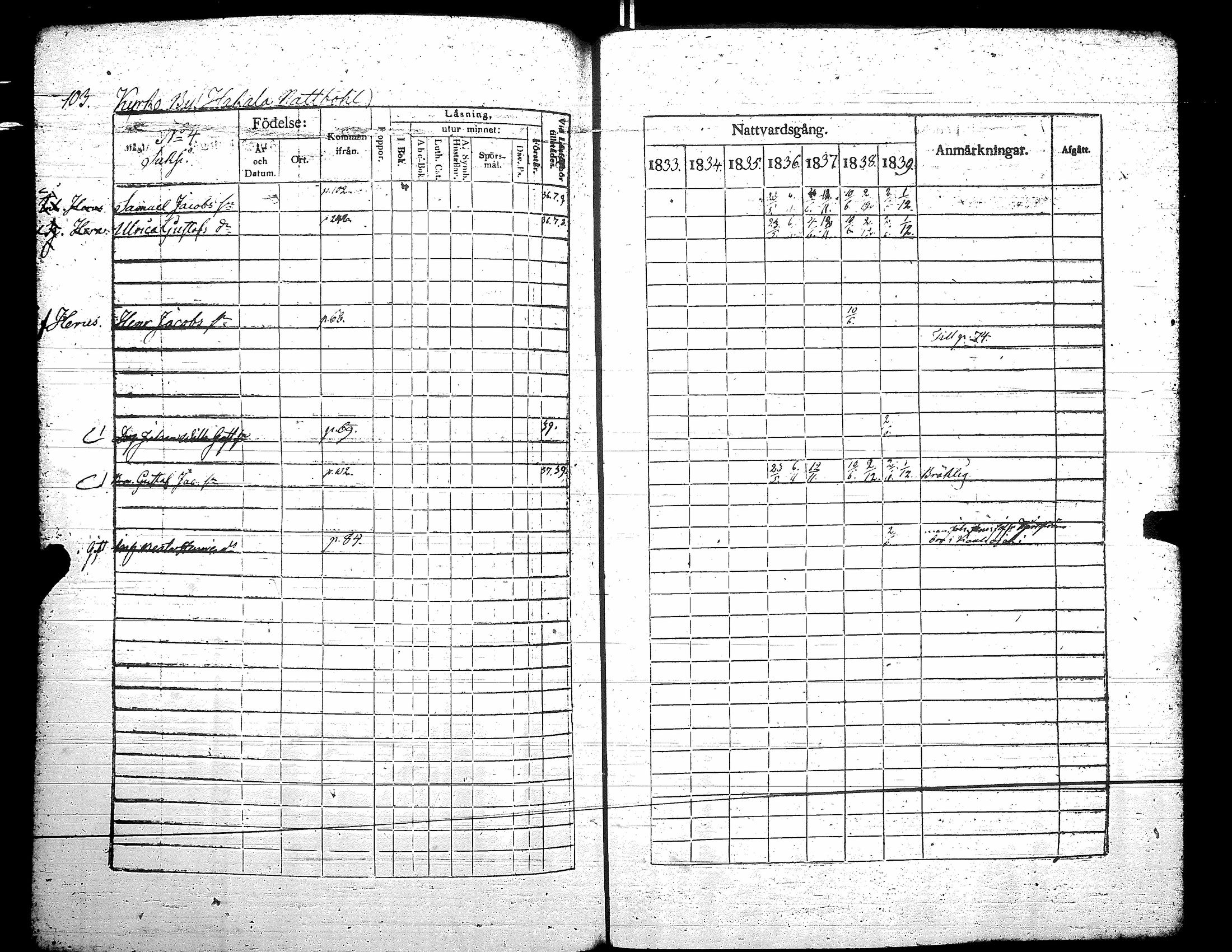 [ ../kirjat/Kirkonkirjat/teuva/rippikirja_1833-1839_uk191/kuvat/109.jpg ]