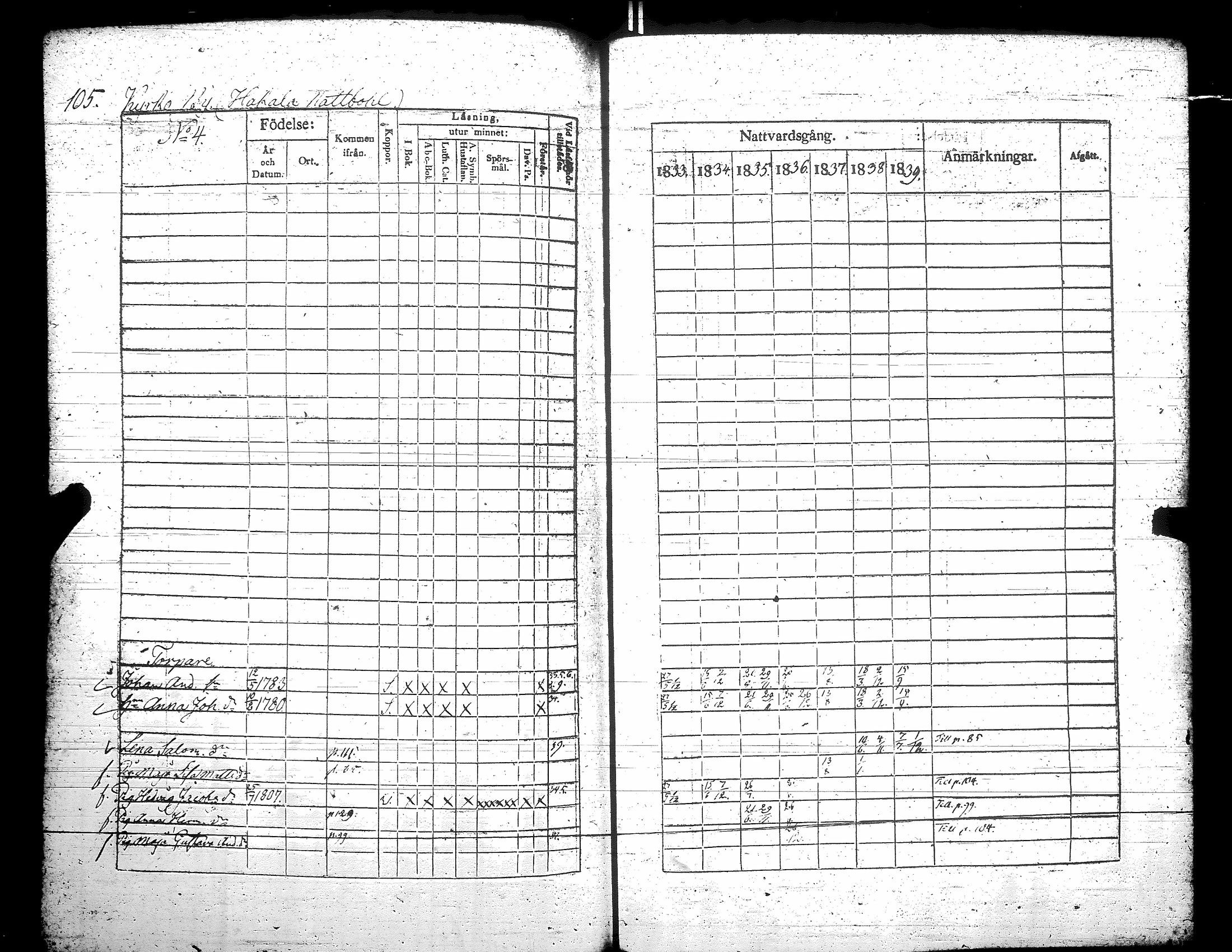 [ ../kirjat/Kirkonkirjat/teuva/rippikirja_1833-1839_uk191/kuvat/111.jpg ]