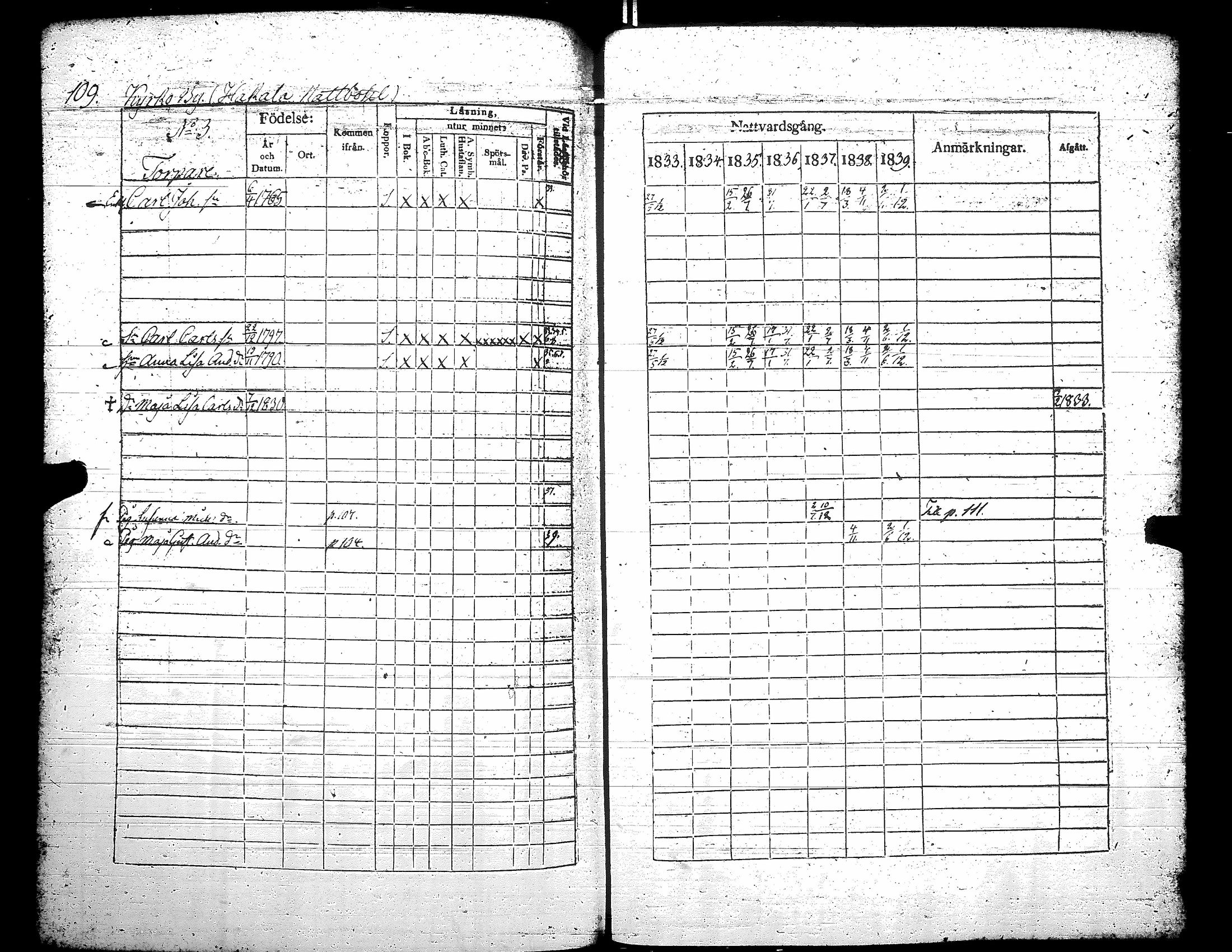 [ ../kirjat/Kirkonkirjat/teuva/rippikirja_1833-1839_uk191/kuvat/115.jpg ]