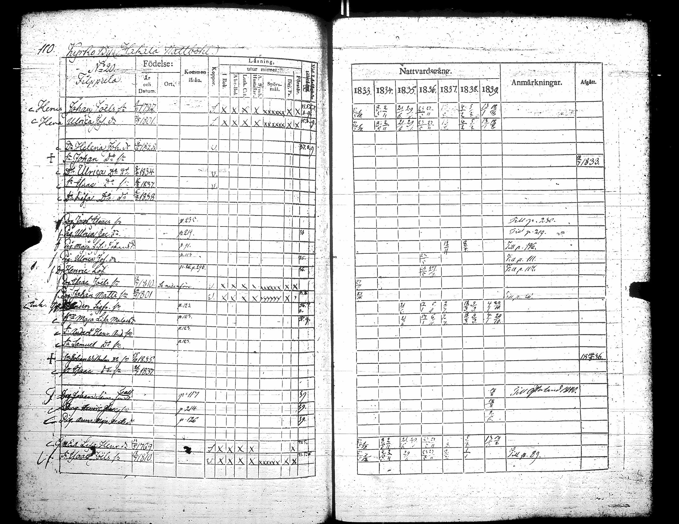 [ ../kirjat/Kirkonkirjat/teuva/rippikirja_1833-1839_uk191/kuvat/116.jpg ]