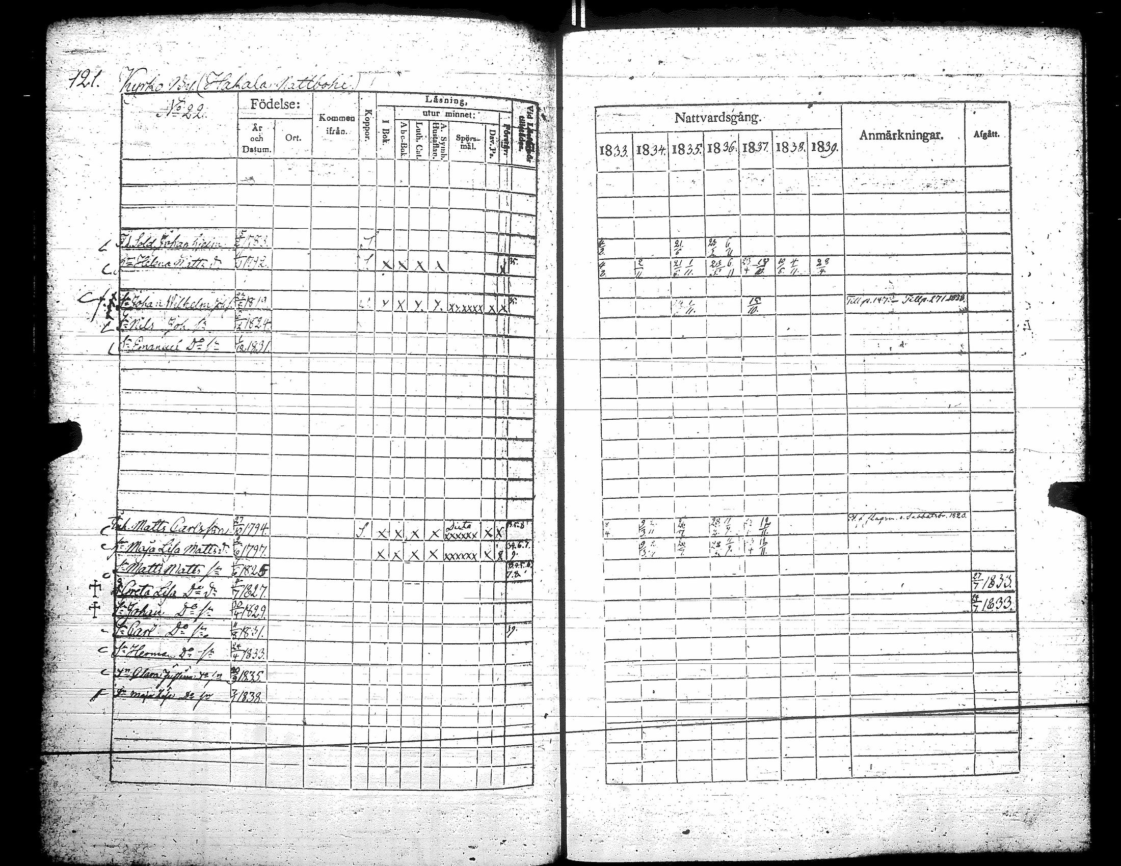 [ ../kirjat/Kirkonkirjat/teuva/rippikirja_1833-1839_uk191/kuvat/127.jpg ]