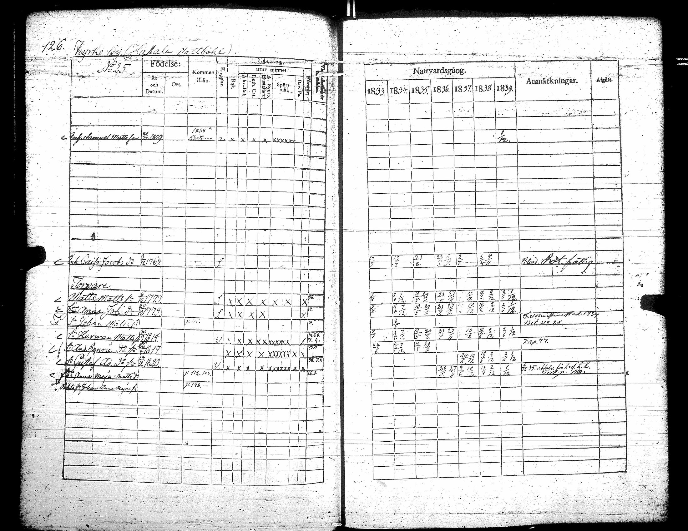 [ ../kirjat/Kirkonkirjat/teuva/rippikirja_1833-1839_uk191/kuvat/132.jpg ]