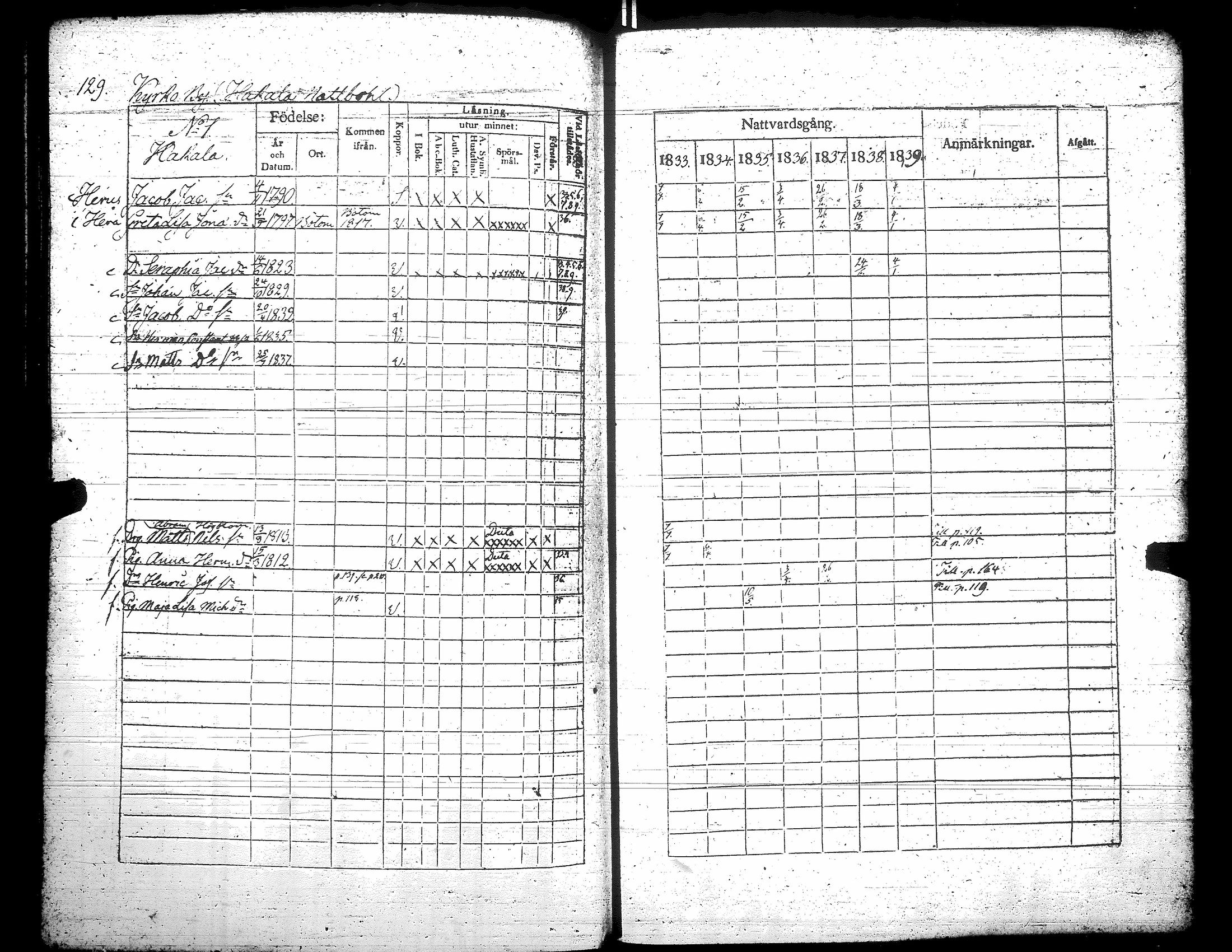 [ ../kirjat/Kirkonkirjat/teuva/rippikirja_1833-1839_uk191/kuvat/135.jpg ]