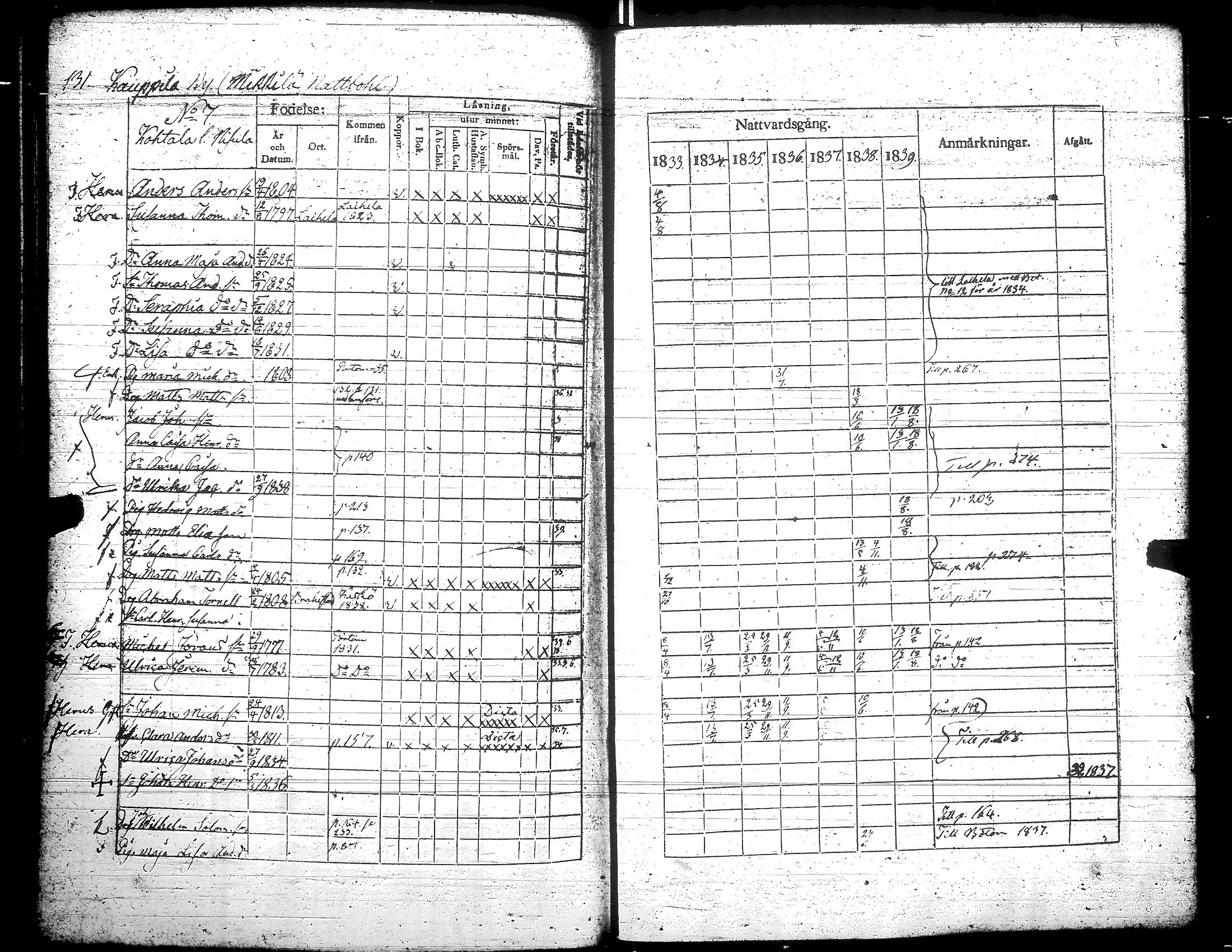 [ ../kirjat/Kirkonkirjat/teuva/rippikirja_1833-1839_uk191/kuvat/137.jpg ]