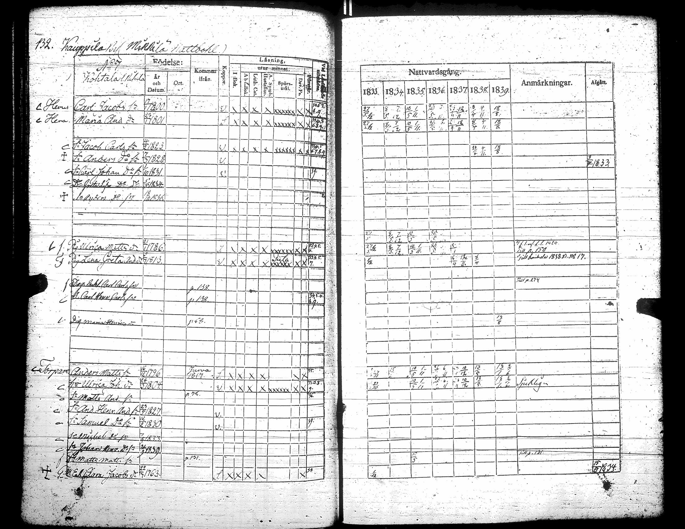 [ ../kirjat/Kirkonkirjat/teuva/rippikirja_1833-1839_uk191/kuvat/138.jpg ]