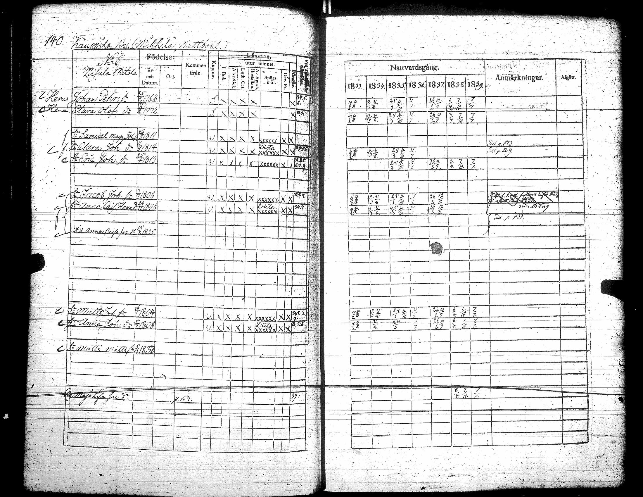 [ ../kirjat/Kirkonkirjat/teuva/rippikirja_1833-1839_uk191/kuvat/146.jpg ]